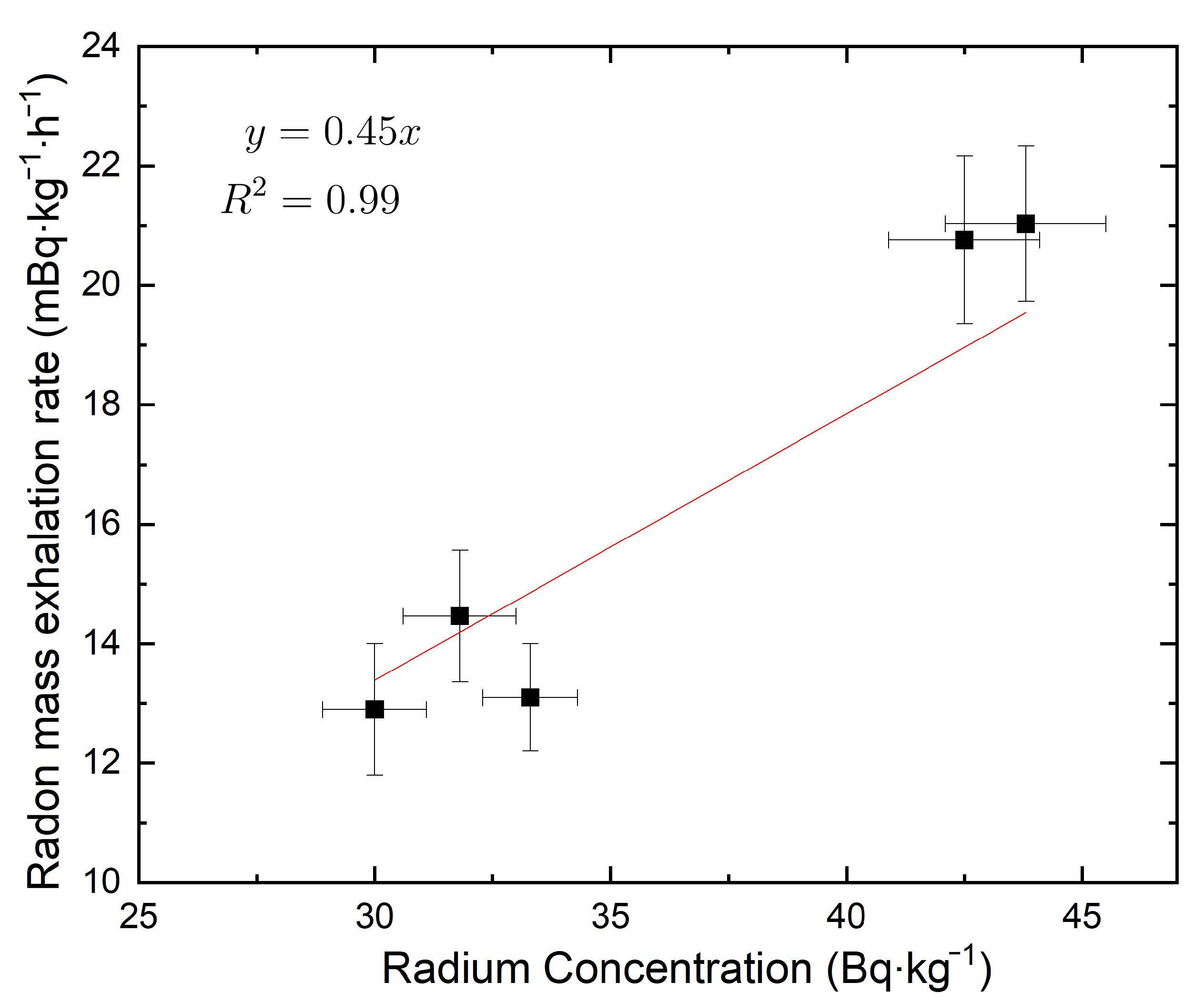 Atmosphere 15 00279 g007