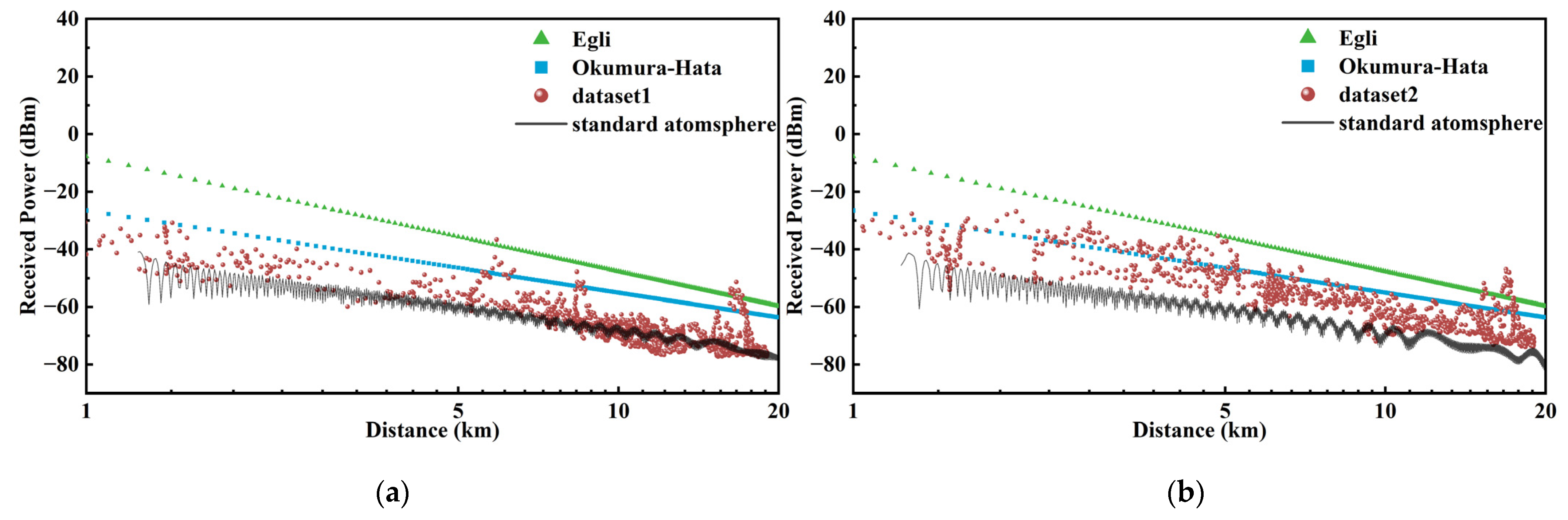 Atmosphere 15 00280 g005