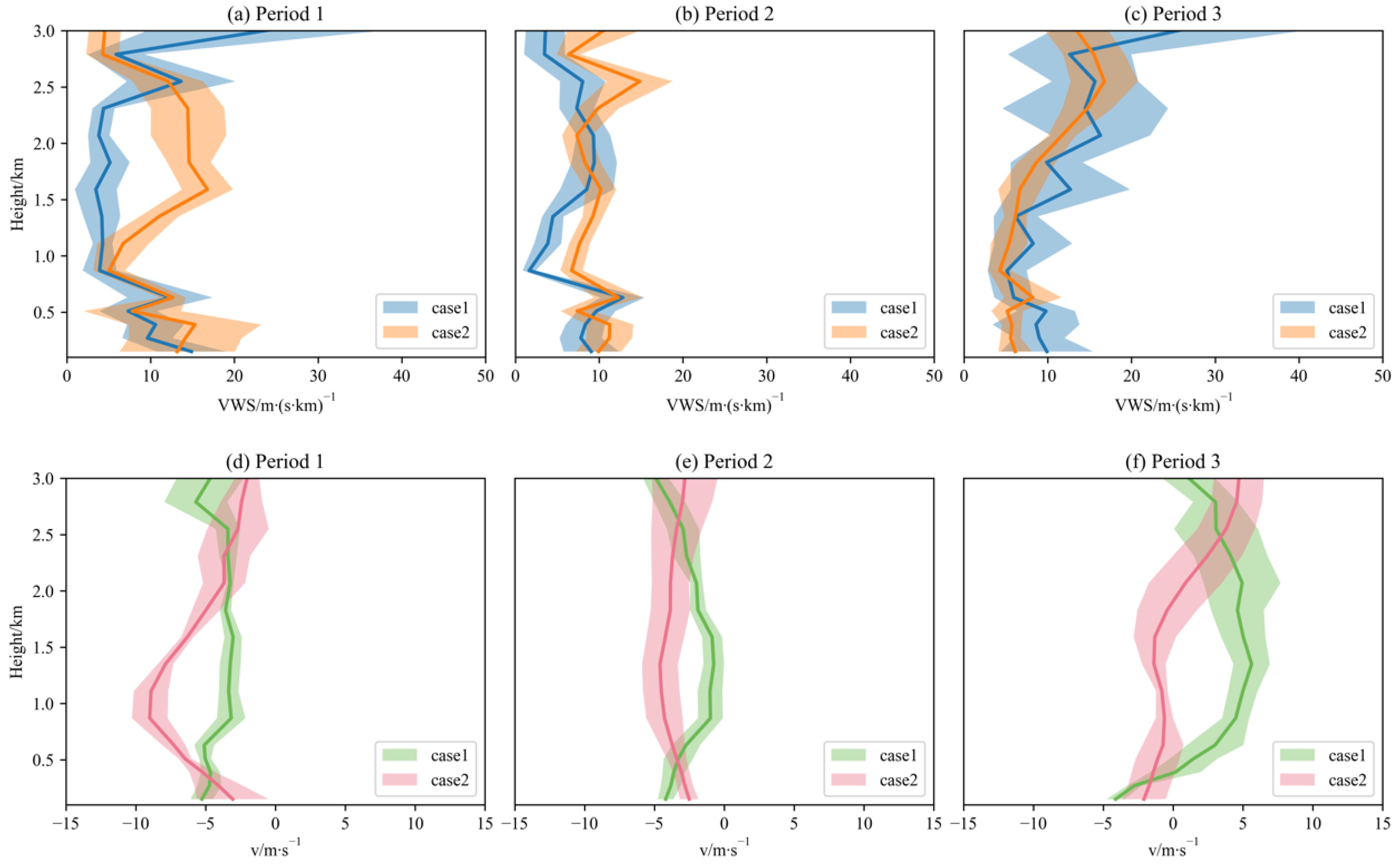 Atmosphere 15 00282 g004