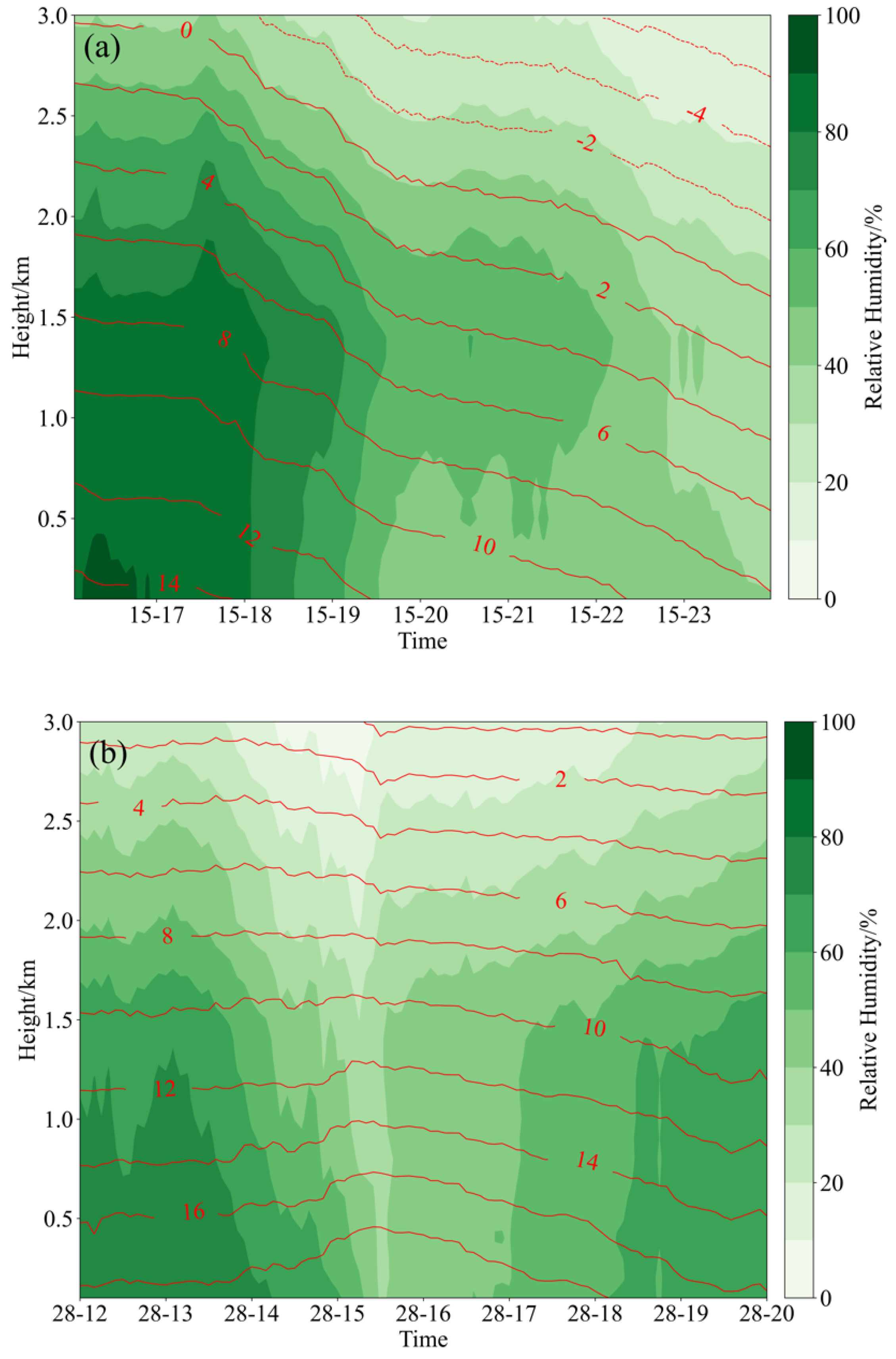 Atmosphere 15 00282 g005
