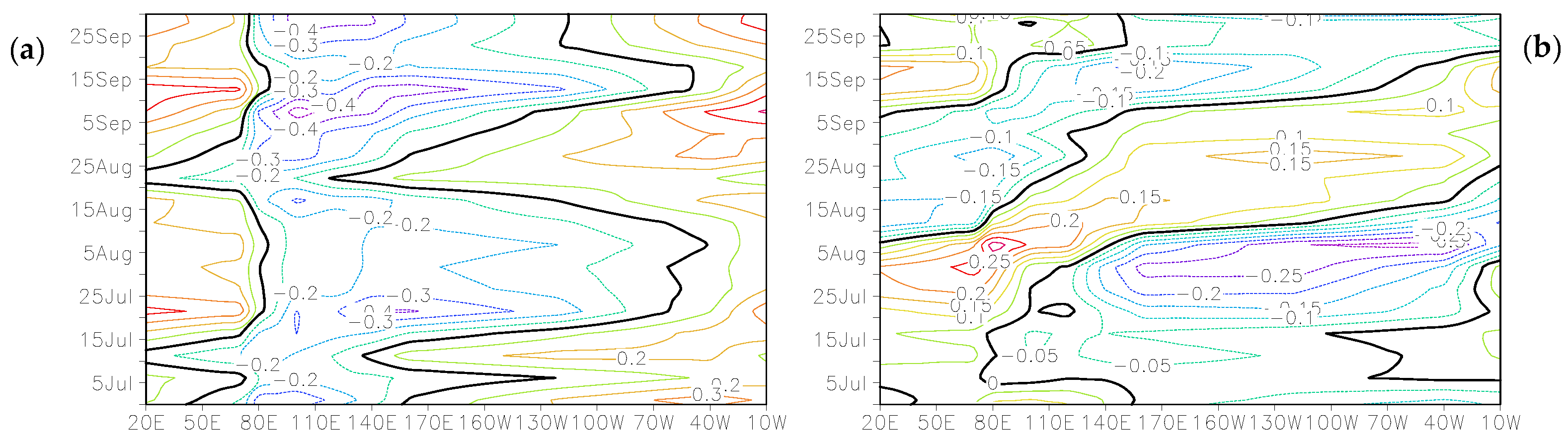 Atmosphere 15 00285 g008 Atmosphere 15 00285 g008