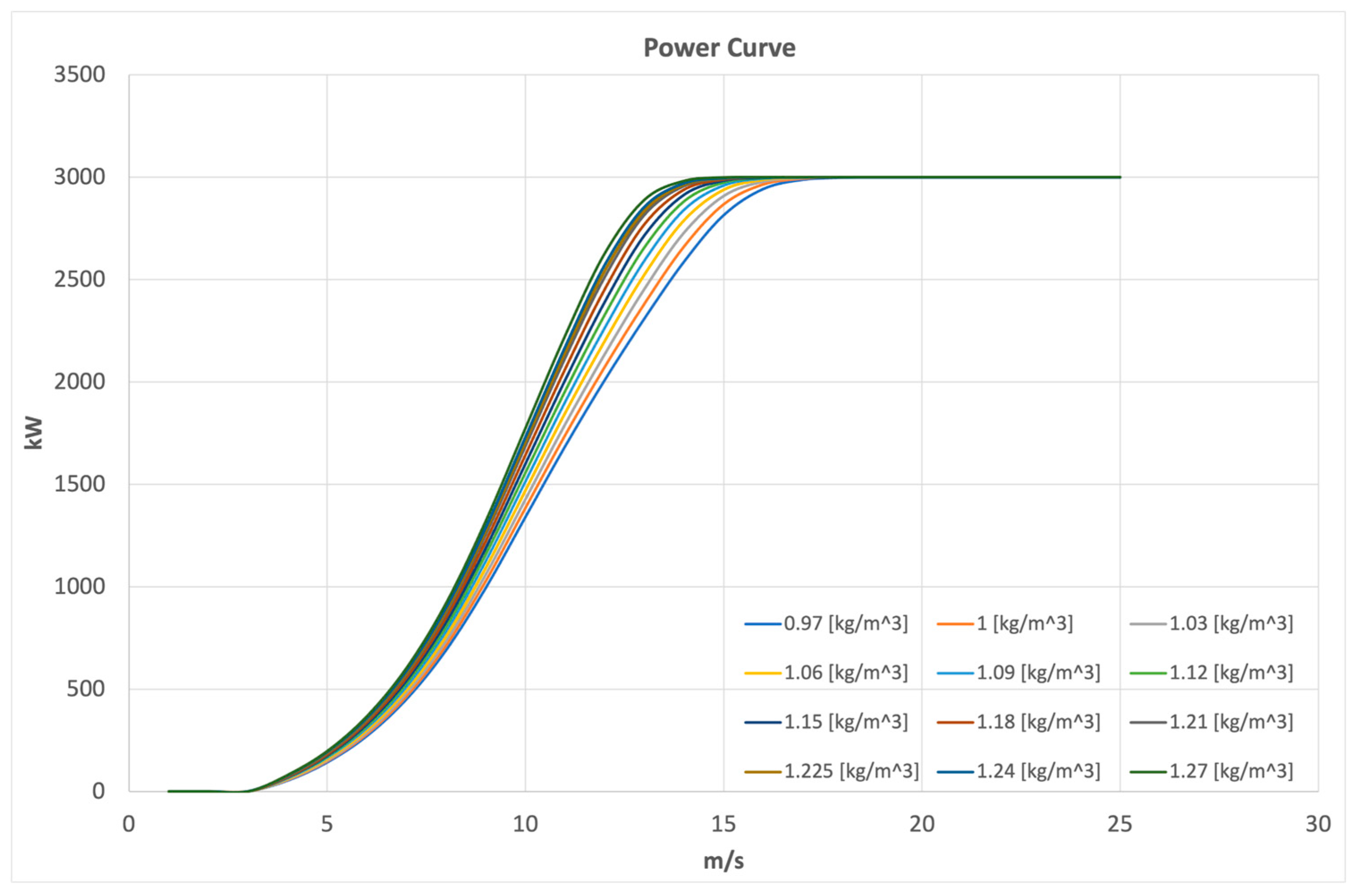 Atmosphere 15 00286 g002