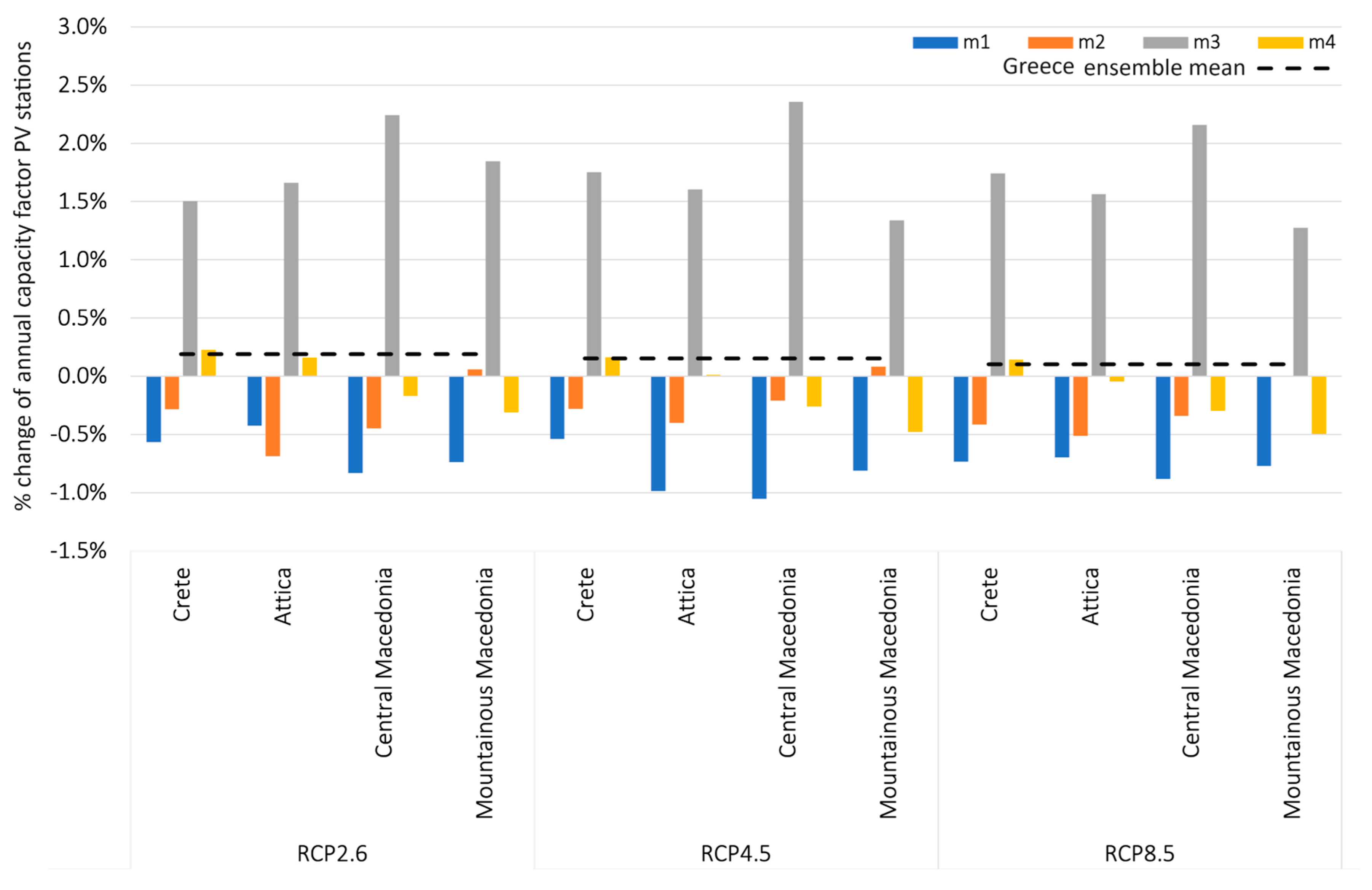 Atmosphere 15 00286 g004
