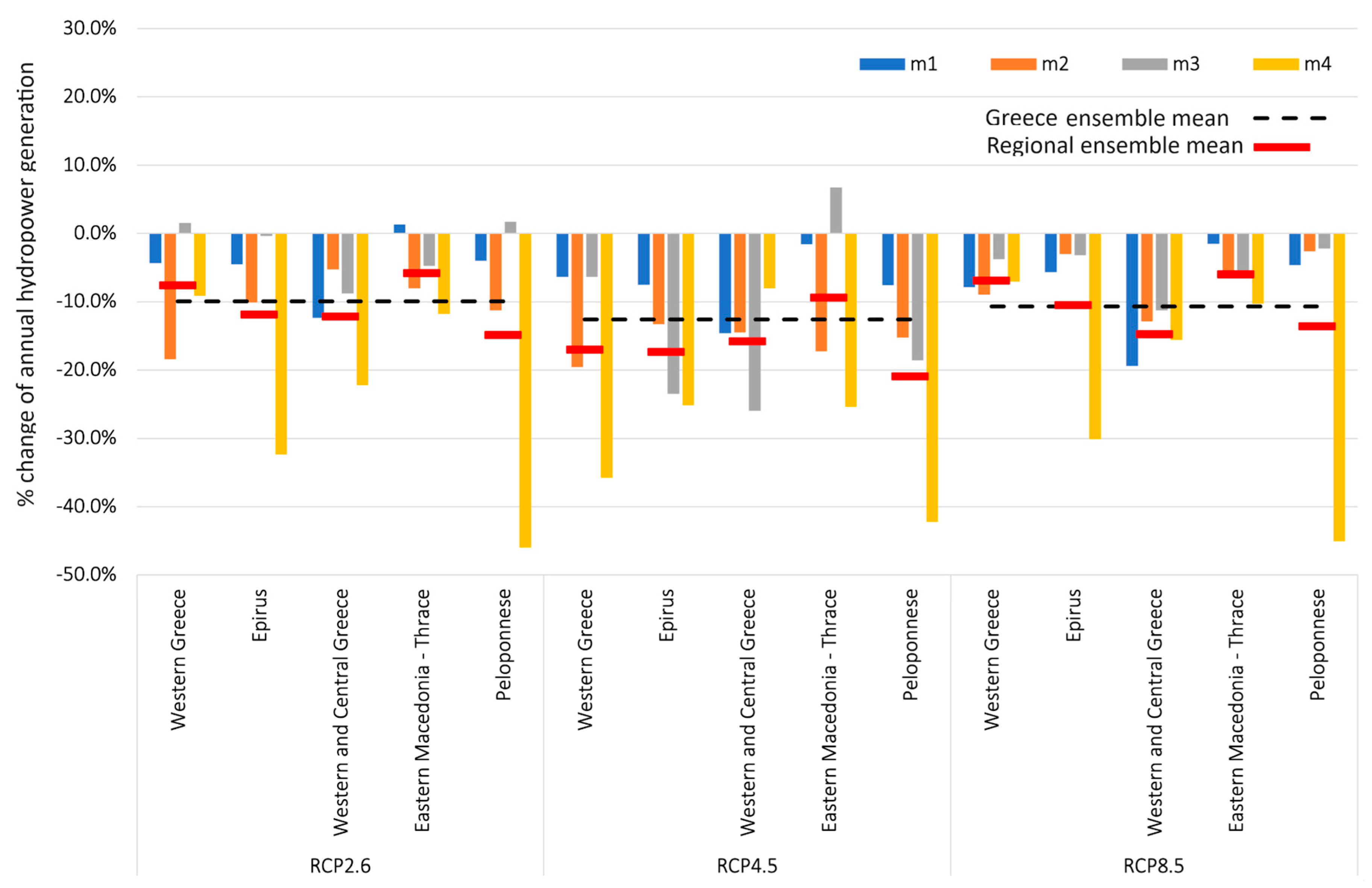 Atmosphere 15 00286 g006