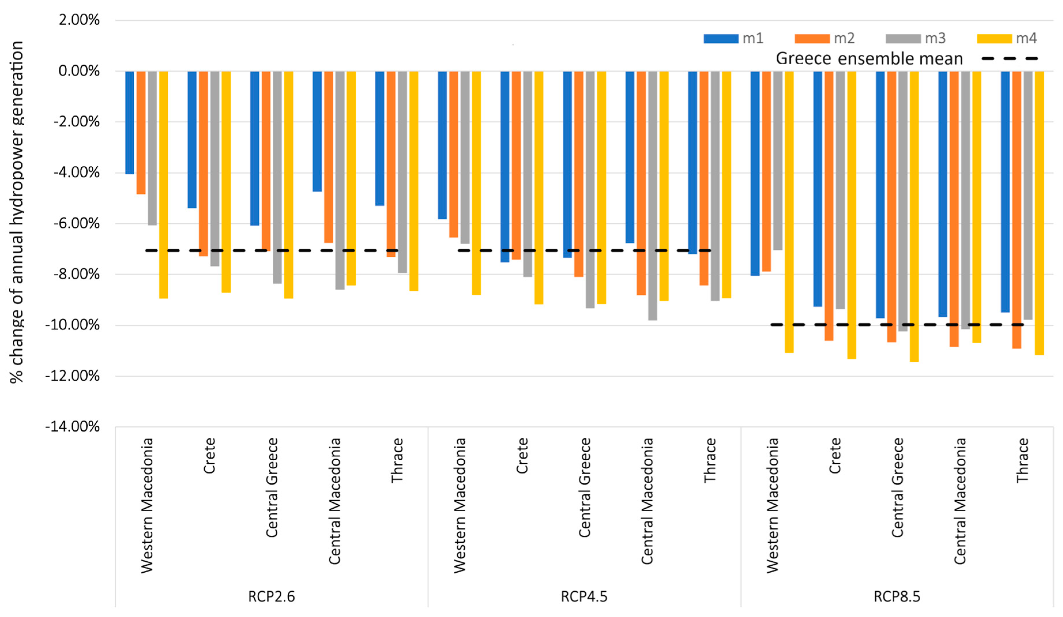 Atmosphere 15 00286 g007