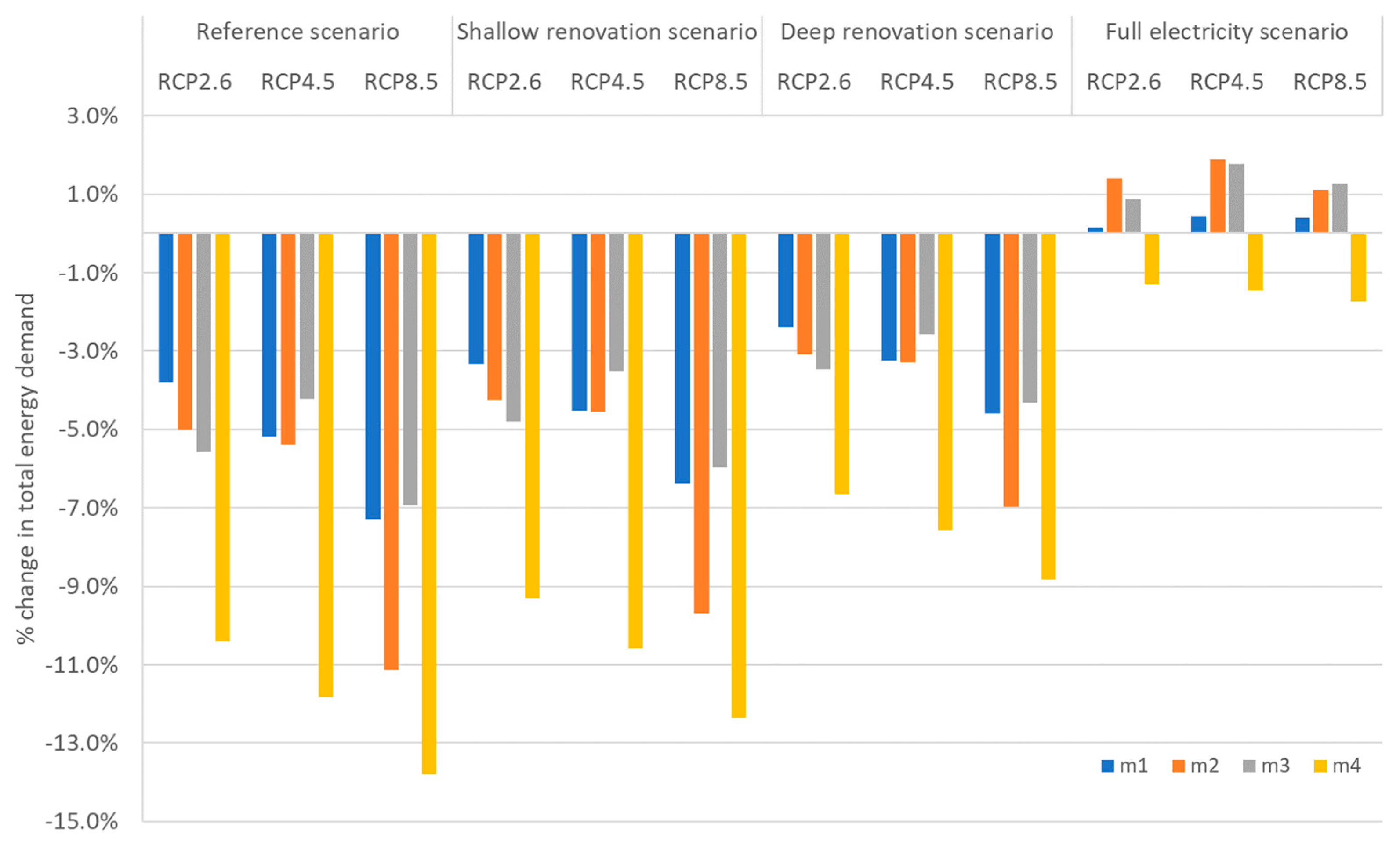 Atmosphere 15 00286 g012