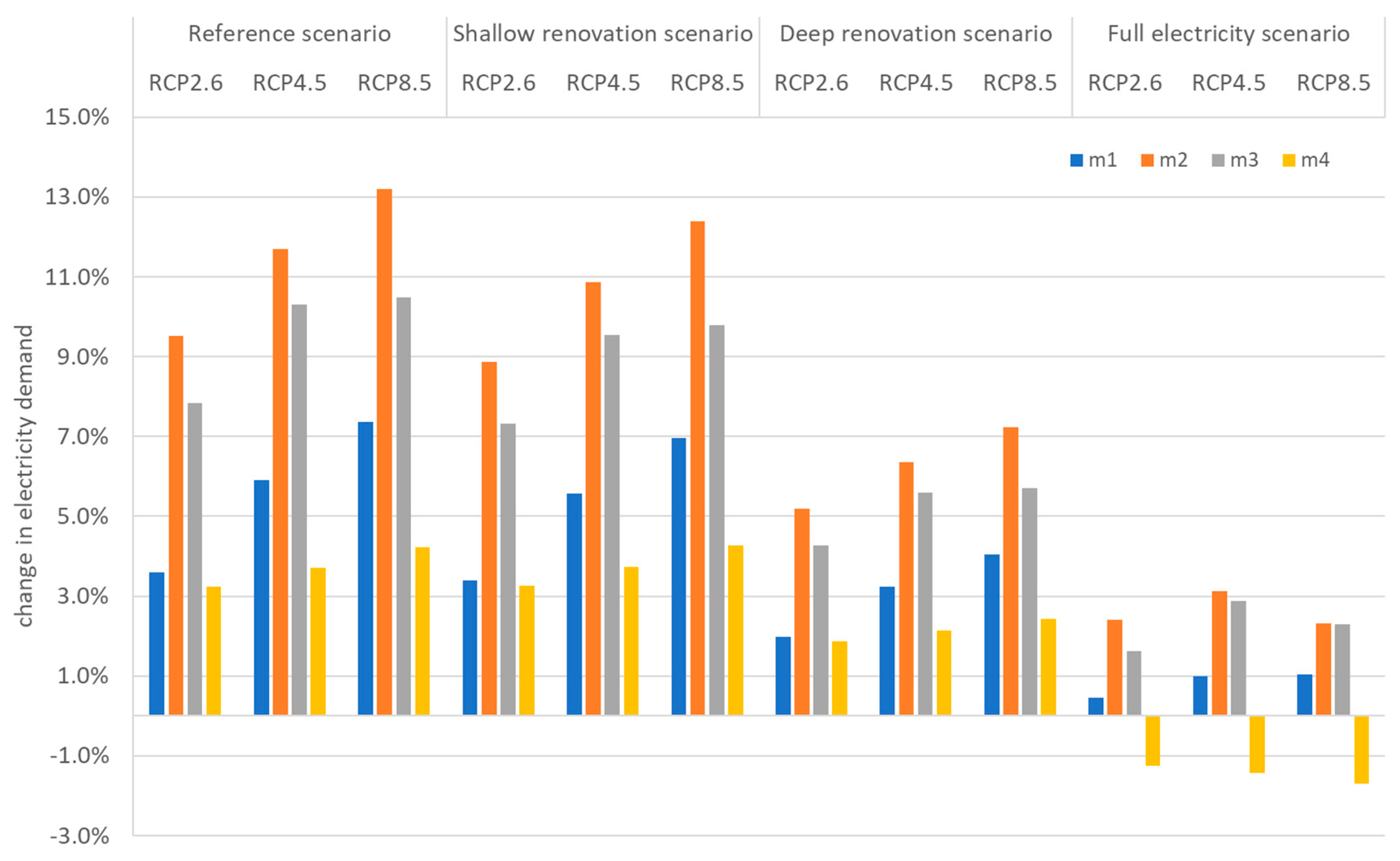 Atmosphere 15 00286 g013