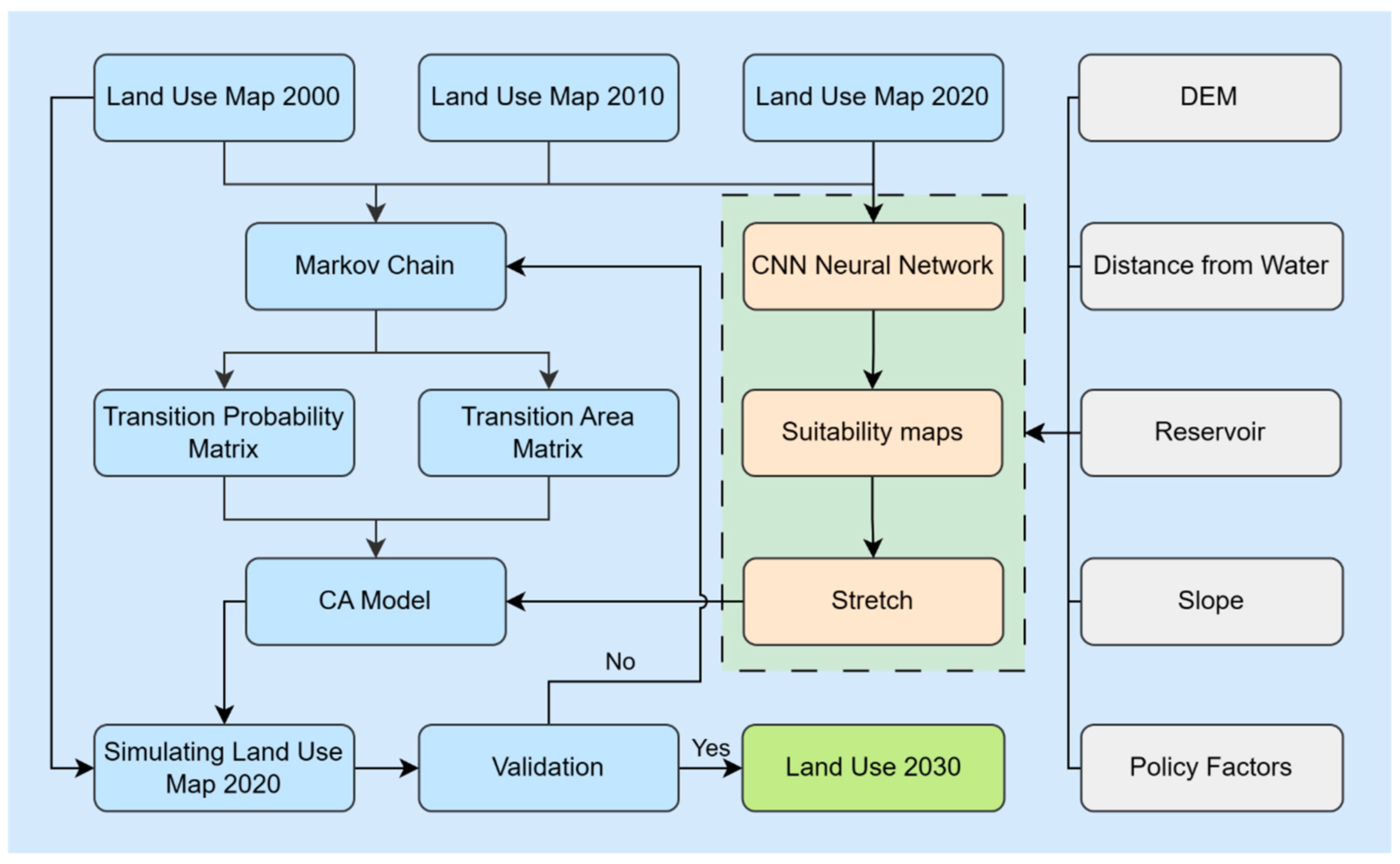 Atmosphere 15 00288 g002