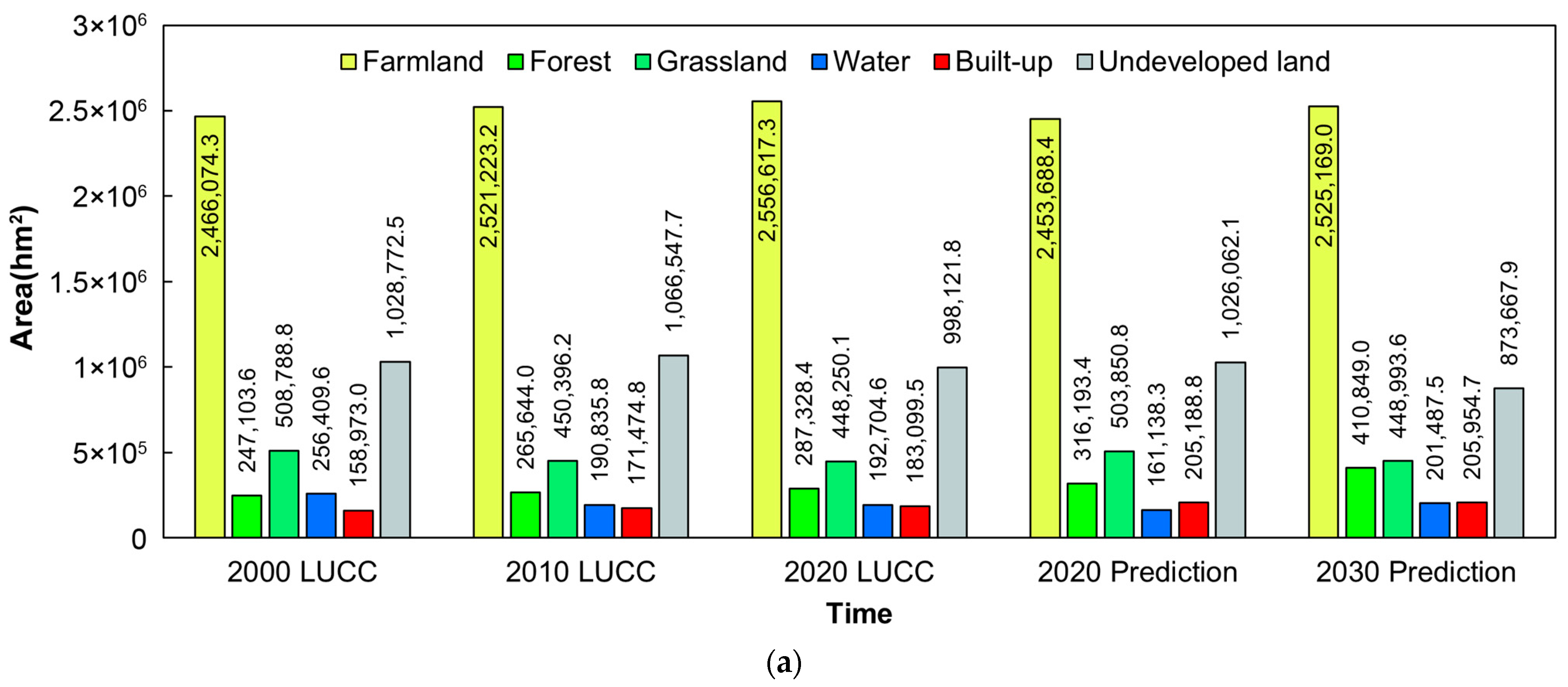 Atmosphere 15 00288 g006a