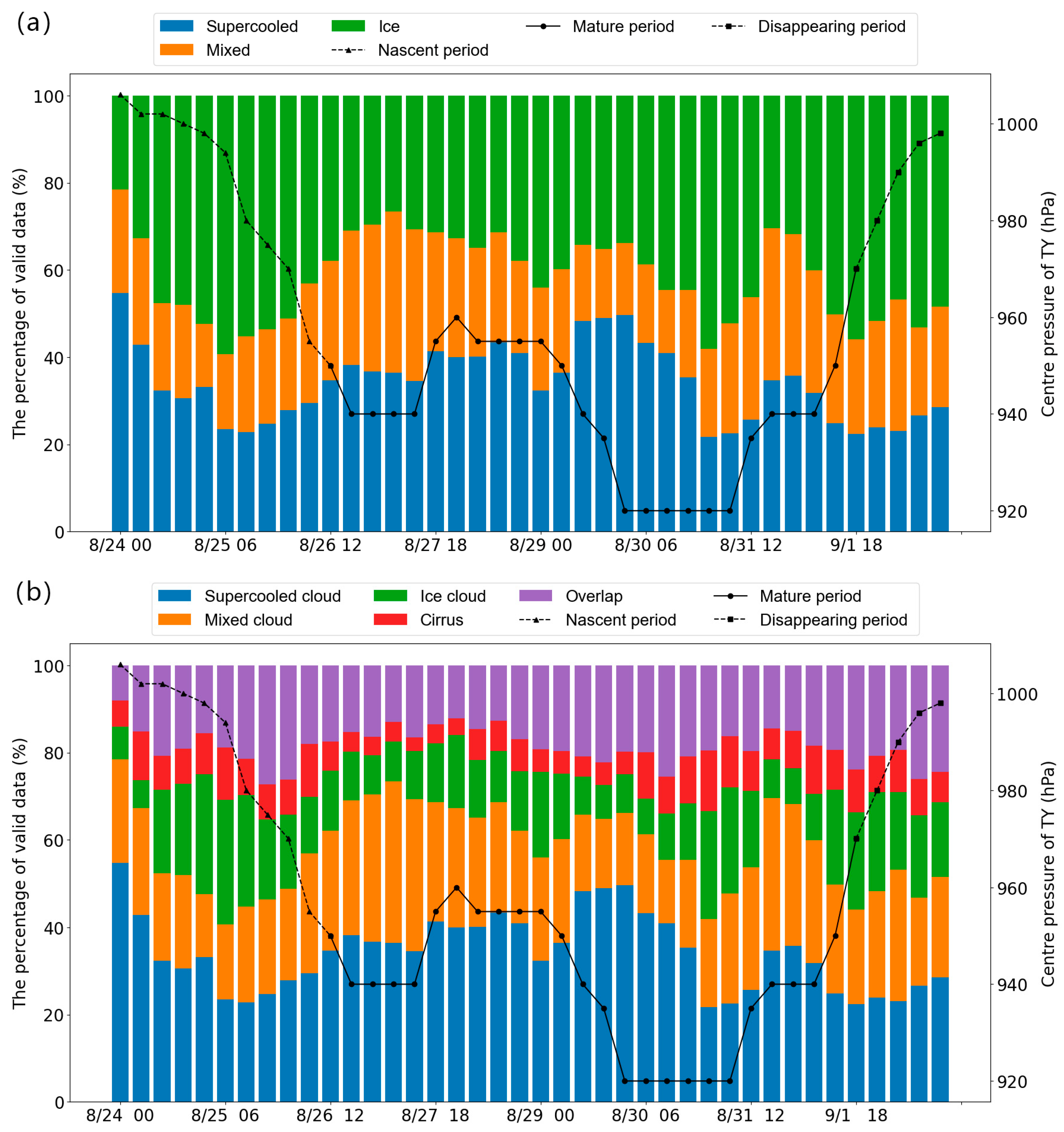 Atmosphere 15 00290 g006
