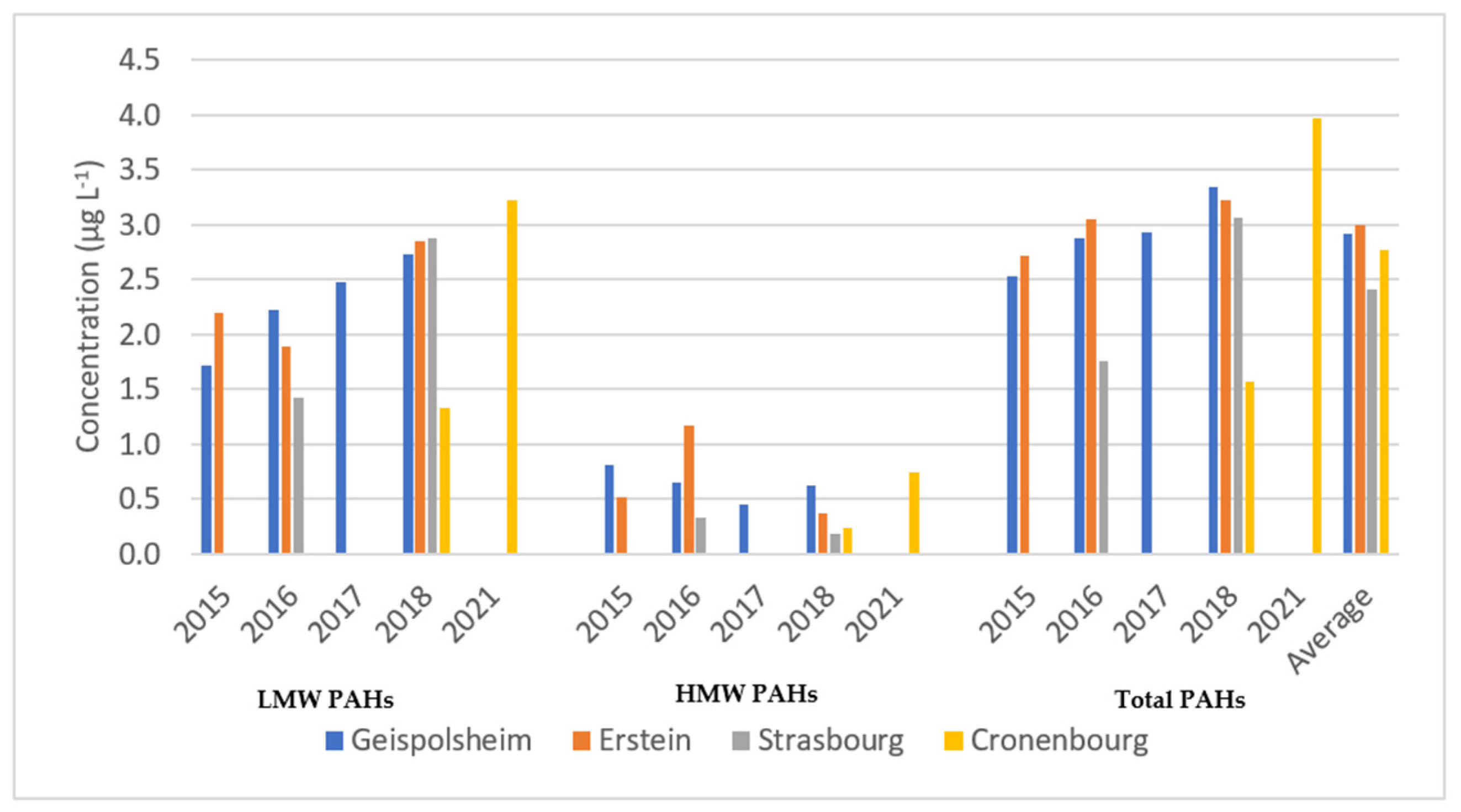 Atmosphere 15 00291 g002