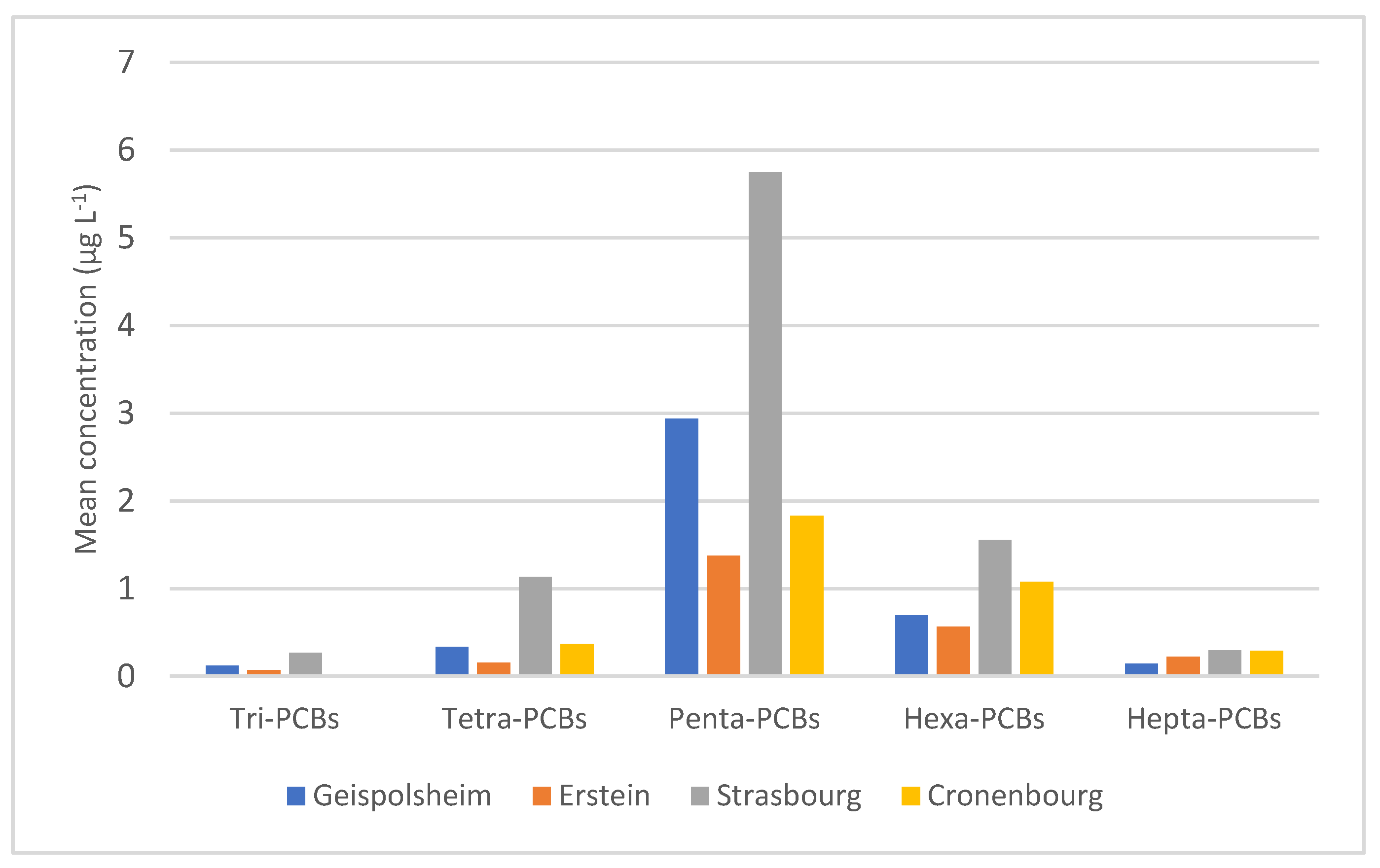Atmosphere 15 00291 g005