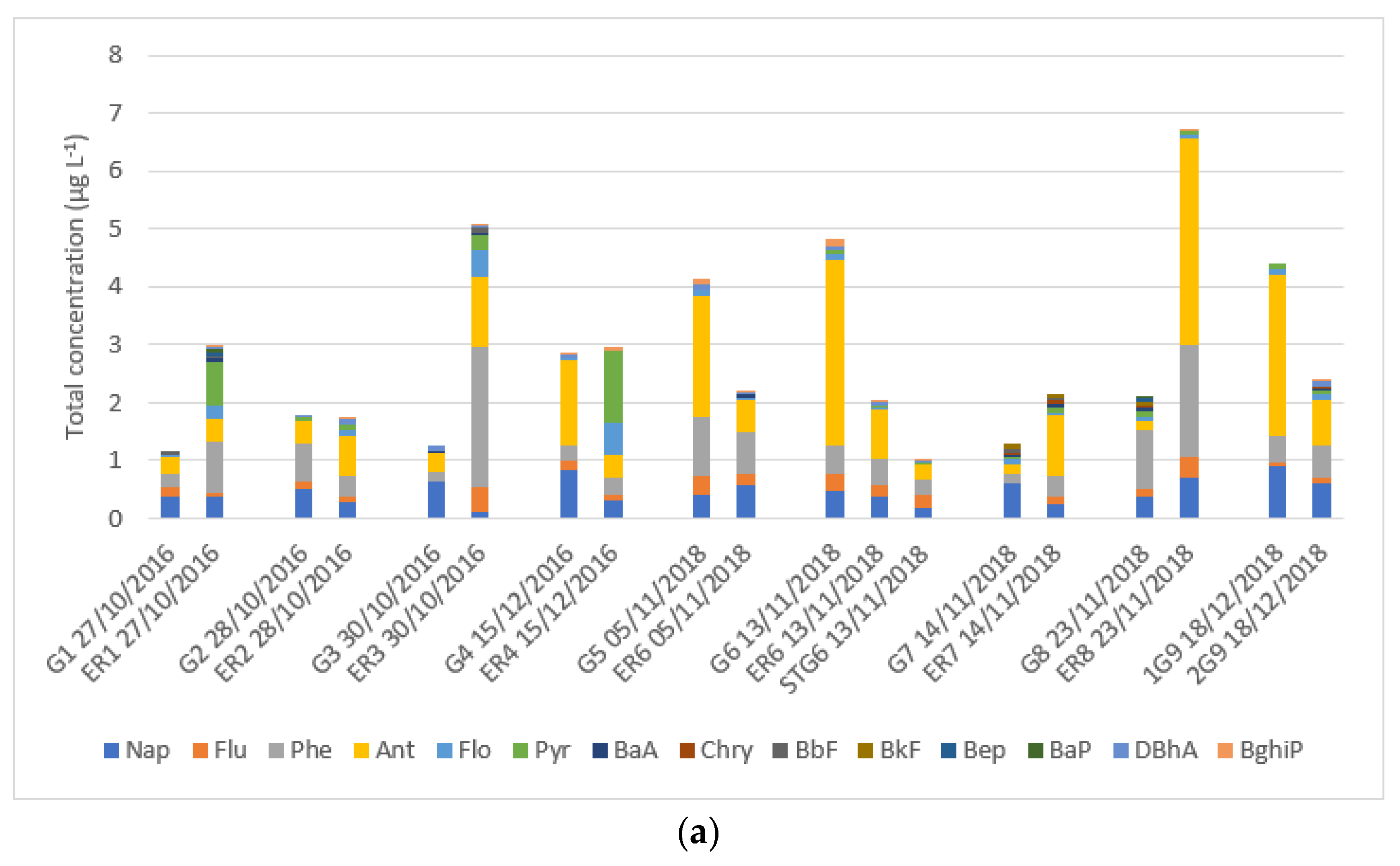 Atmosphere 15 00291 g006a