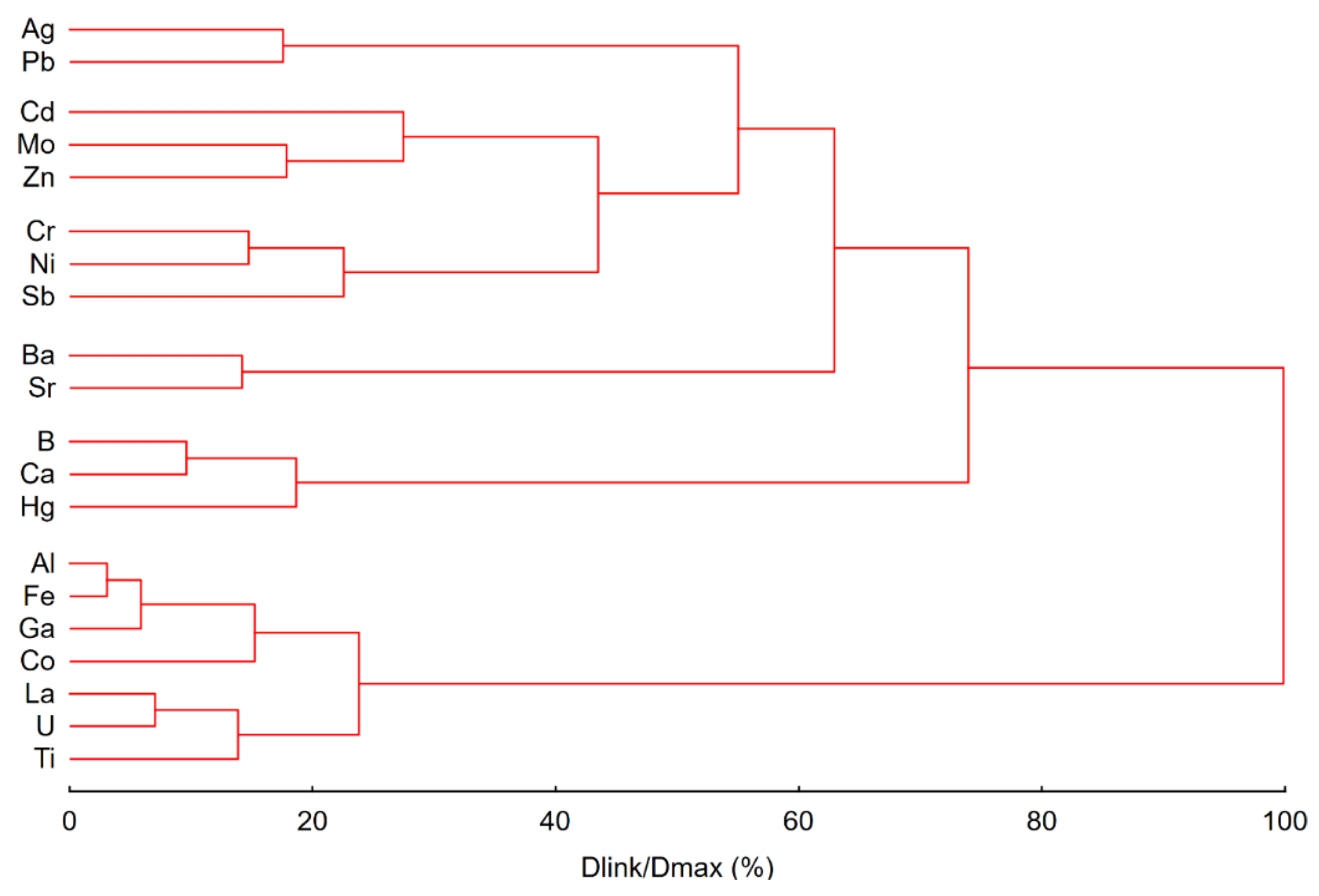 Atmosphere 15 00297 g004