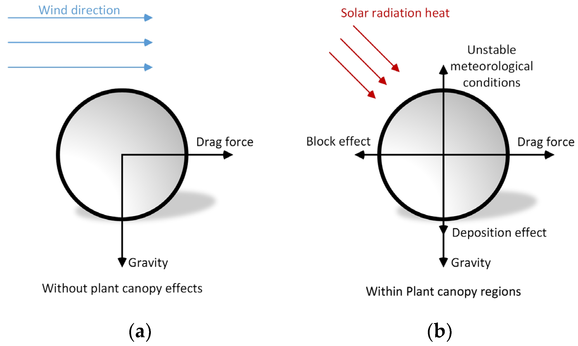 Atmosphere 15 00298 g002 Atmosphere 15 00298 g002