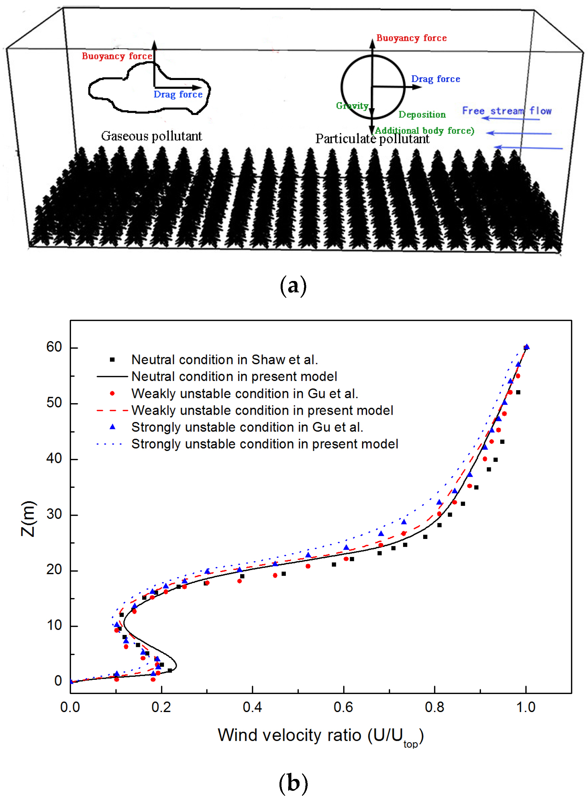 Atmosphere 15 00298 g003 Atmosphere 15 00298 g003
