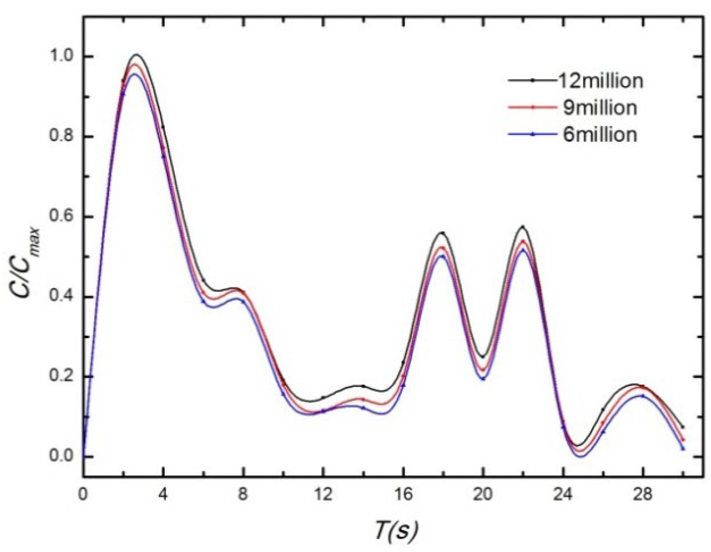 Atmosphere 15 00298 g006 Atmosphere 15 00298 g006