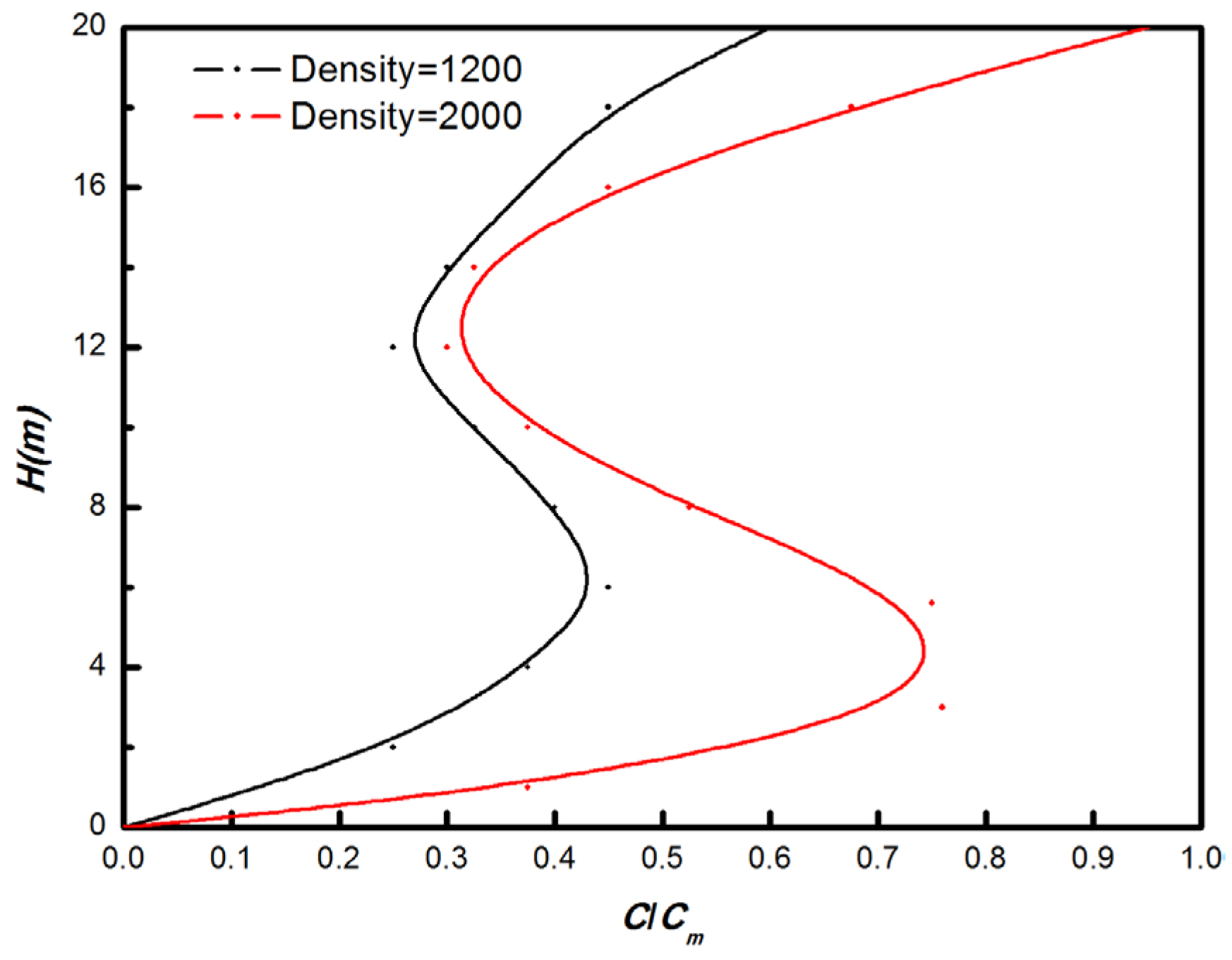 Atmosphere 15 00298 g013 Atmosphere 15 00298 g013