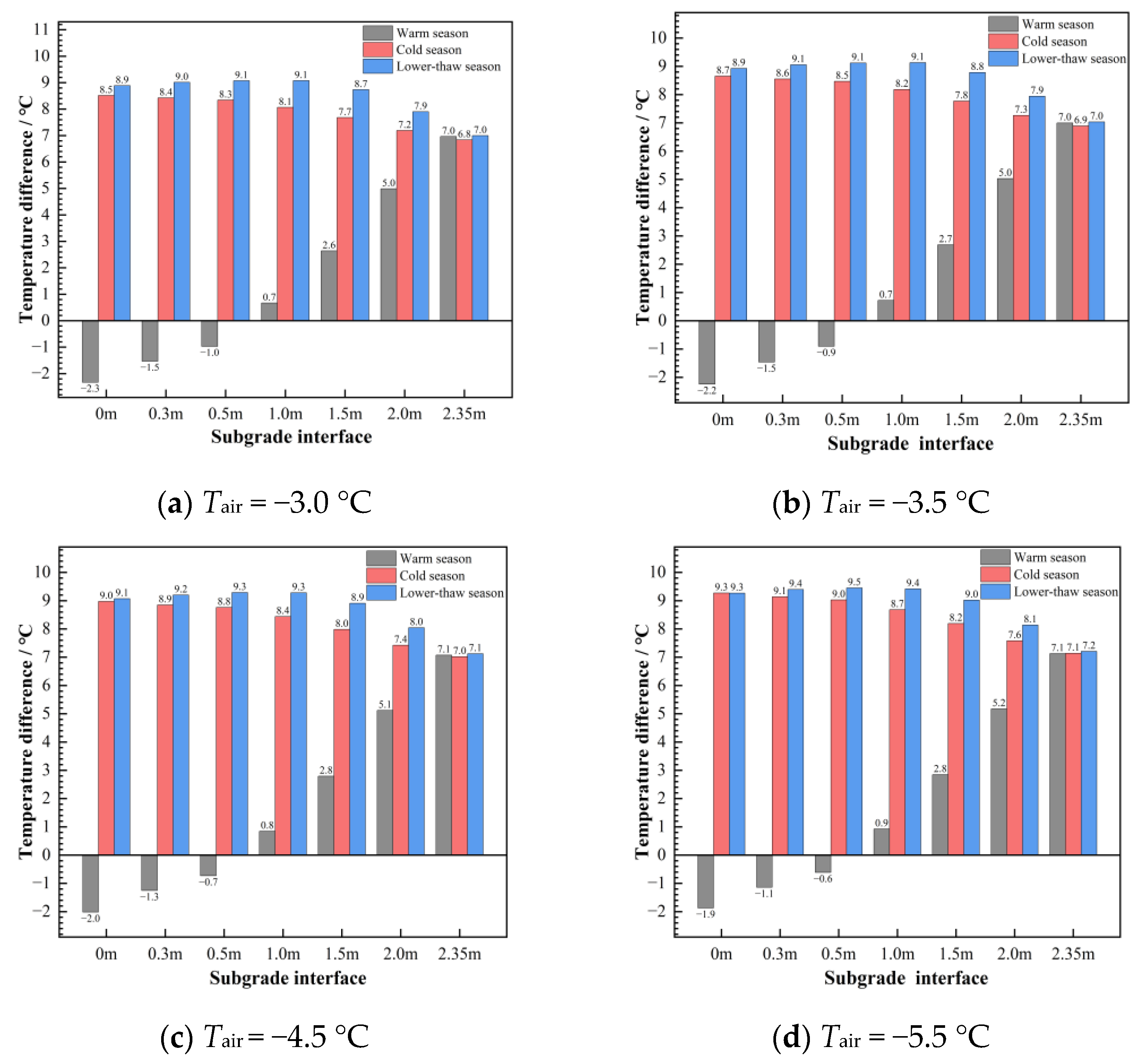 Atmosphere 15 00299 g004