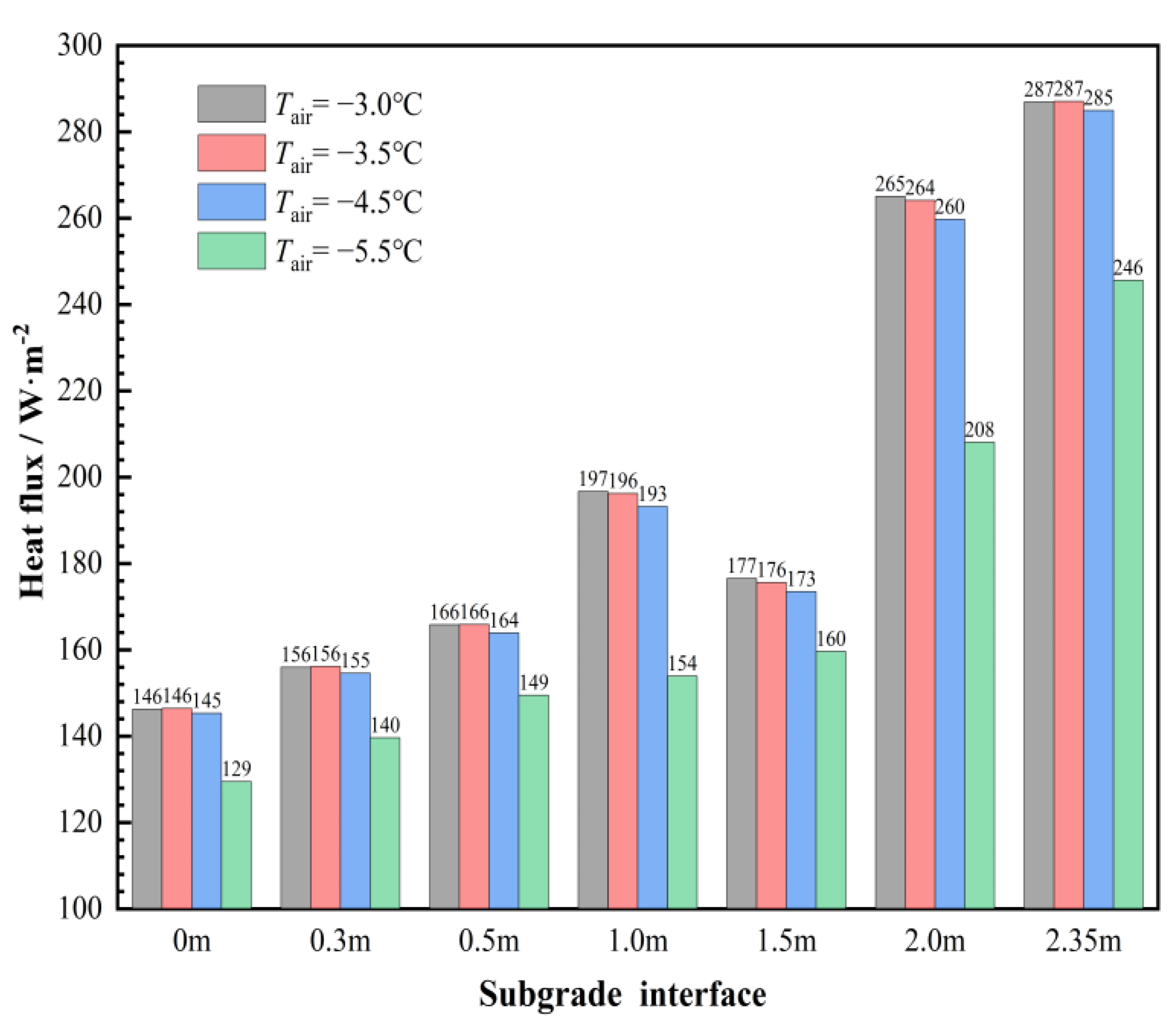 Atmosphere 15 00299 g005