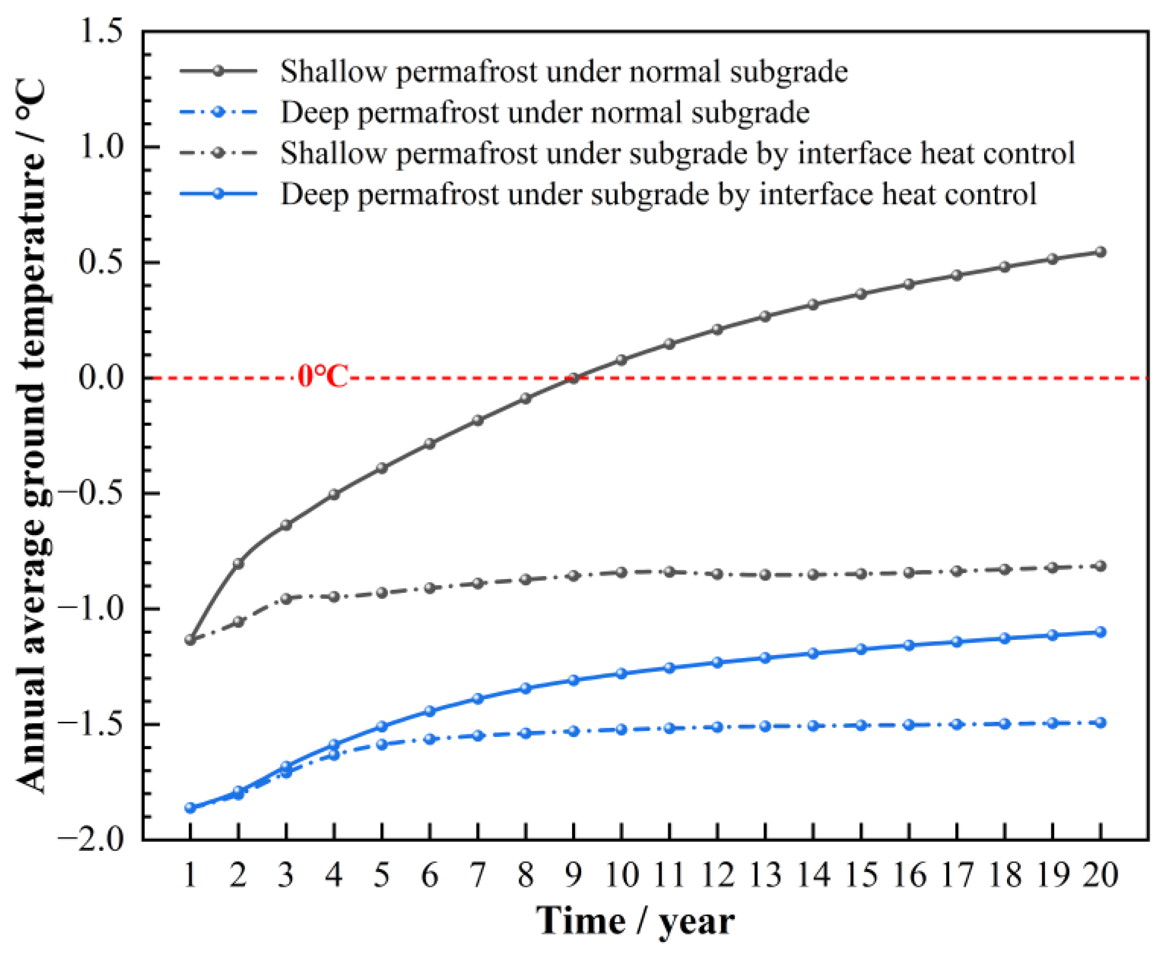 Atmosphere 15 00299 g011