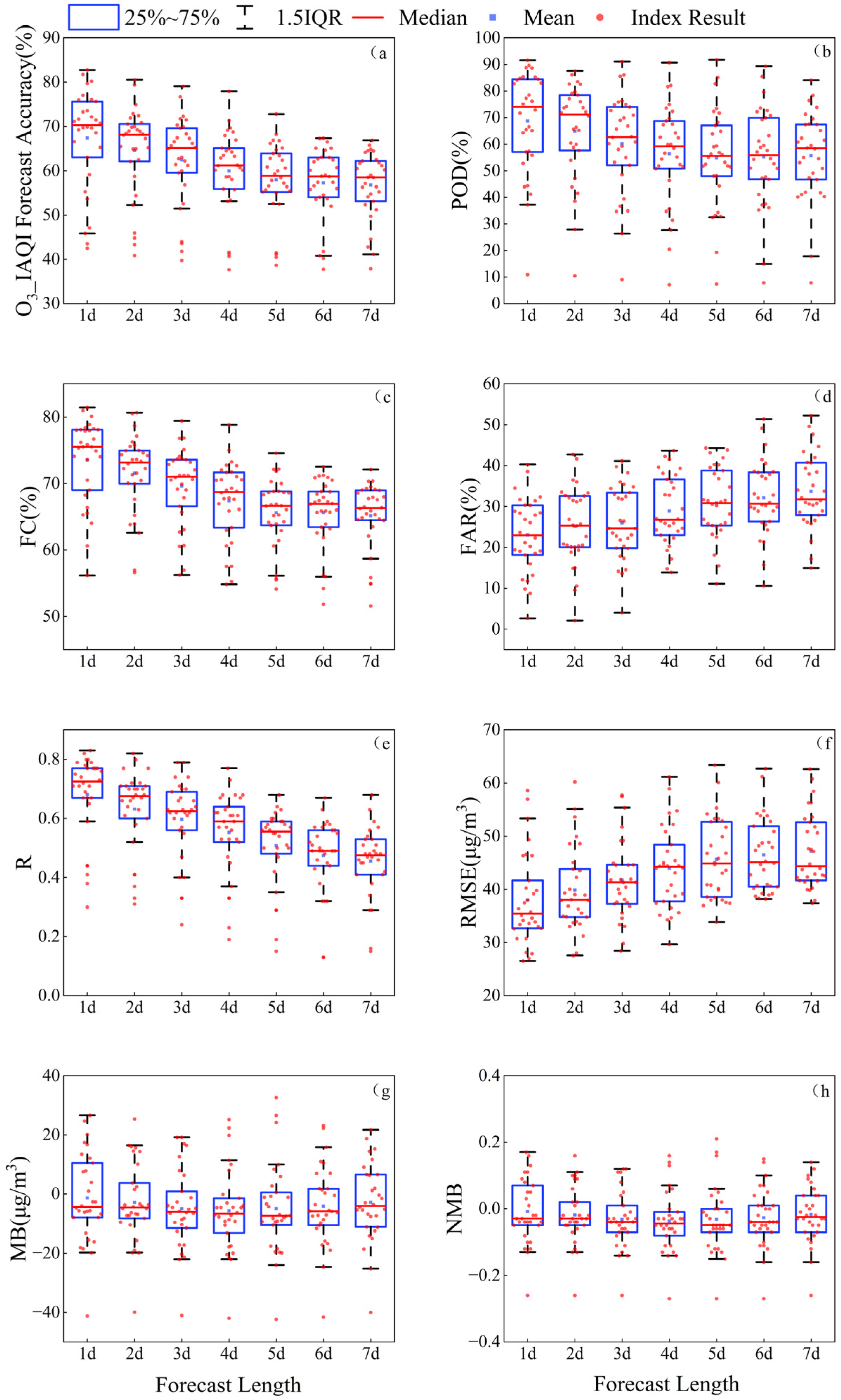 Atmosphere 15 00300 g001