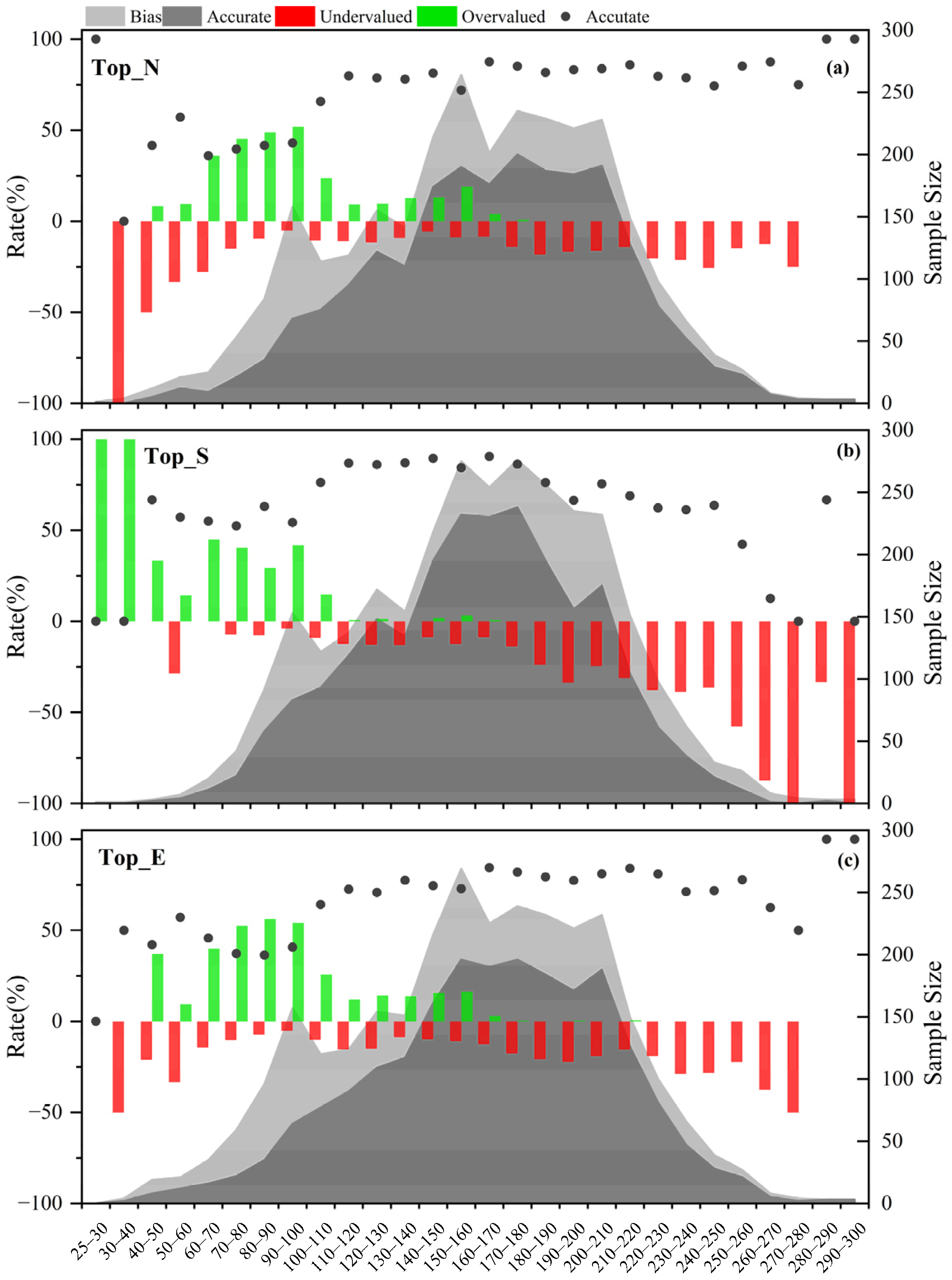 Atmosphere 15 00300 g005