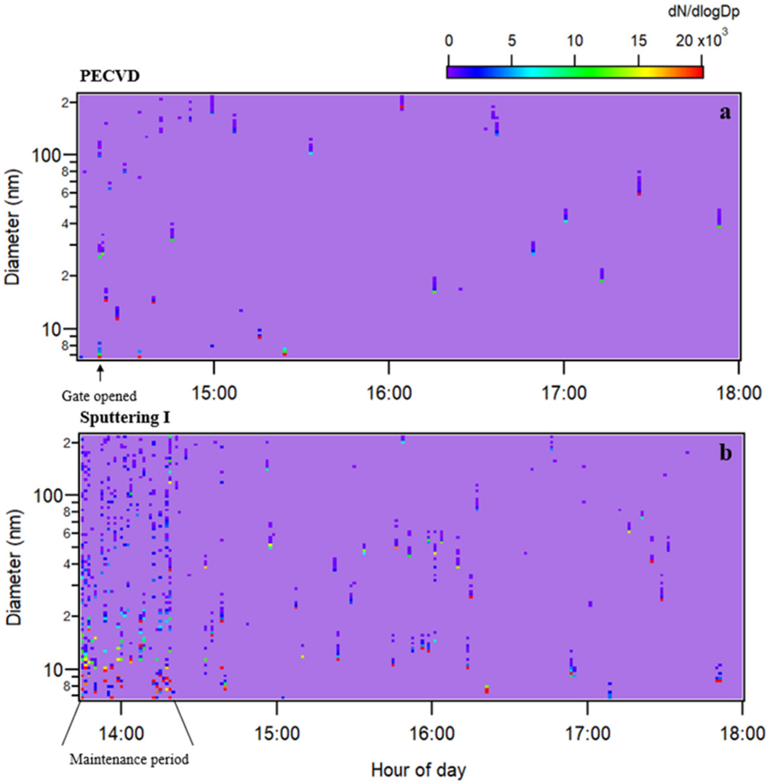 Atmosphere 15 00301 g003