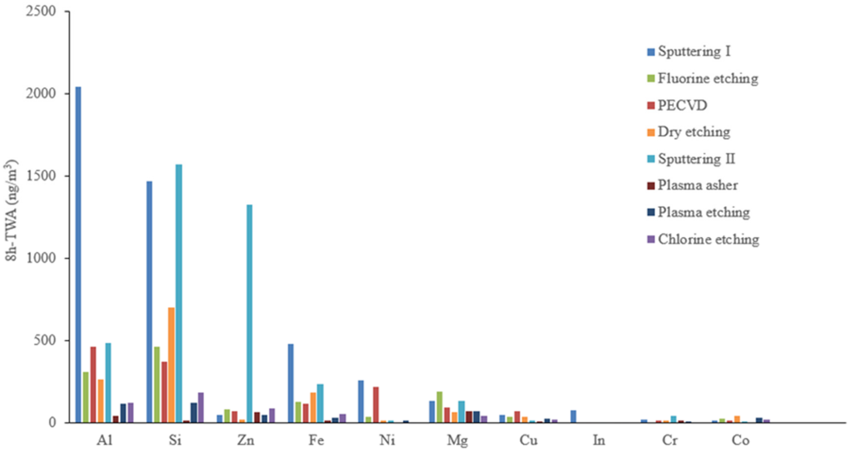 Atmosphere 15 00301 g006