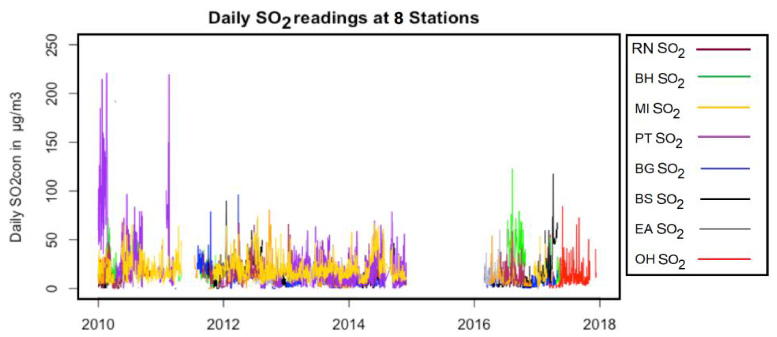 Atmosphere 15 00303 g002