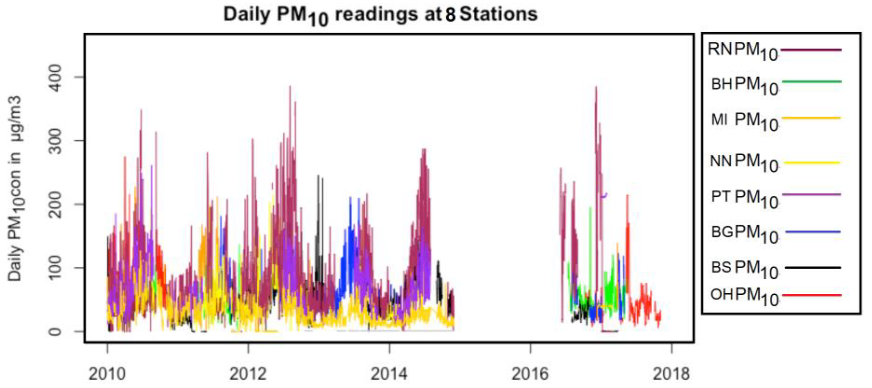 Atmosphere 15 00303 g003