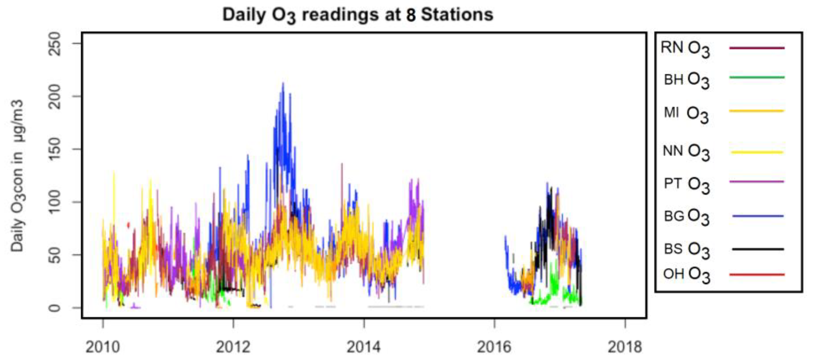 Atmosphere 15 00303 g004