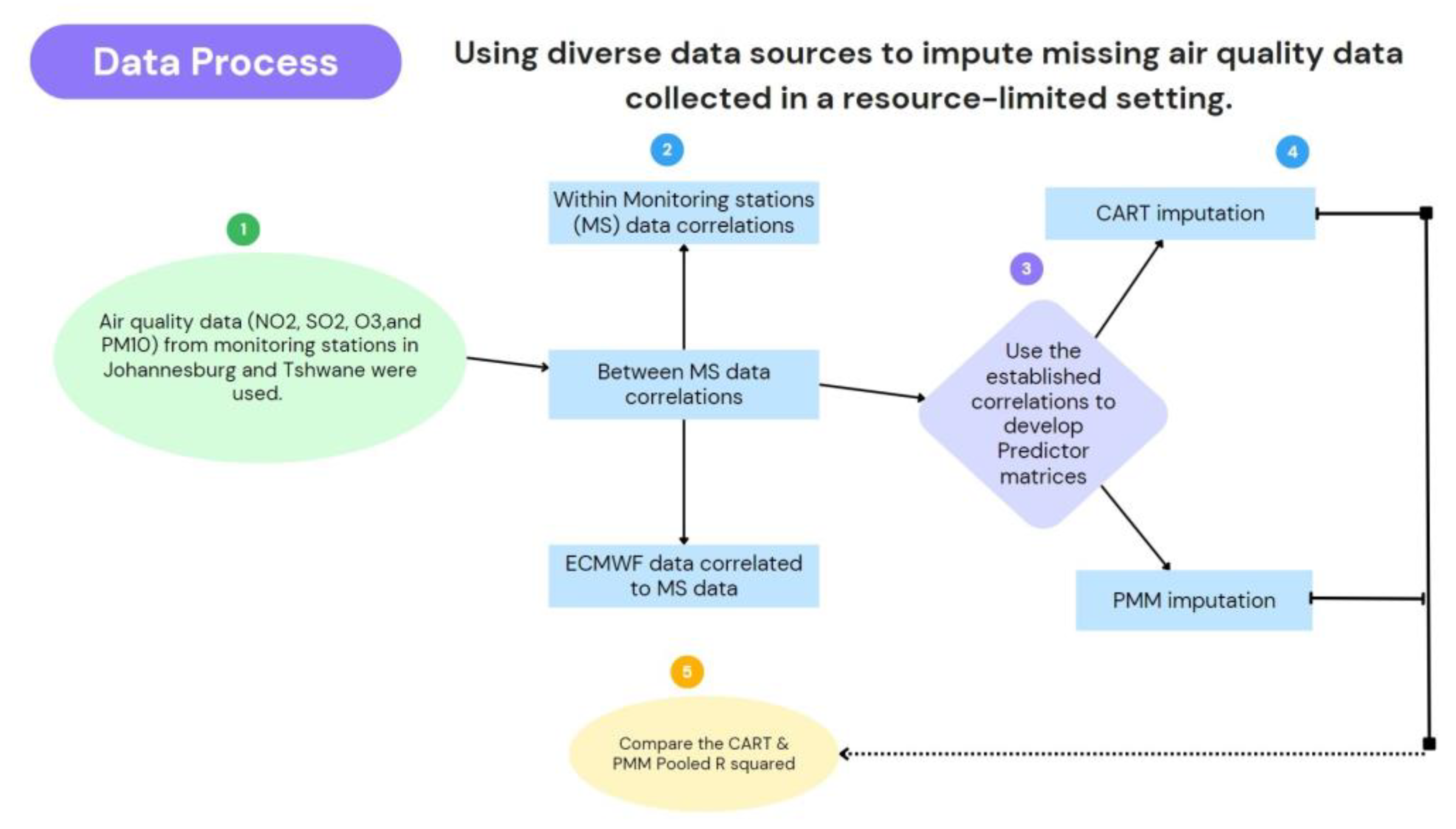 Atmosphere 15 00303 g006