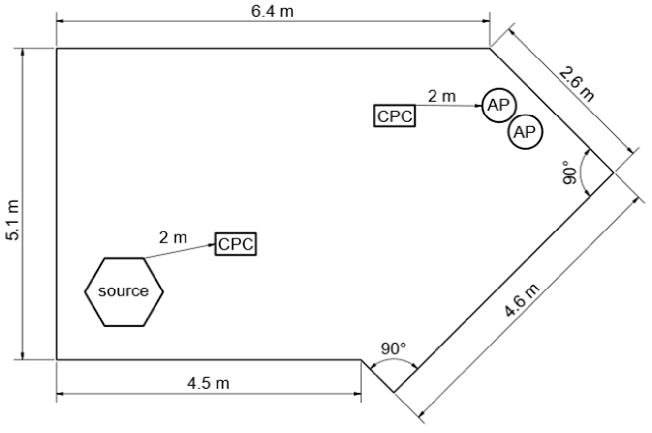 Atmosphere 15 00305 g002