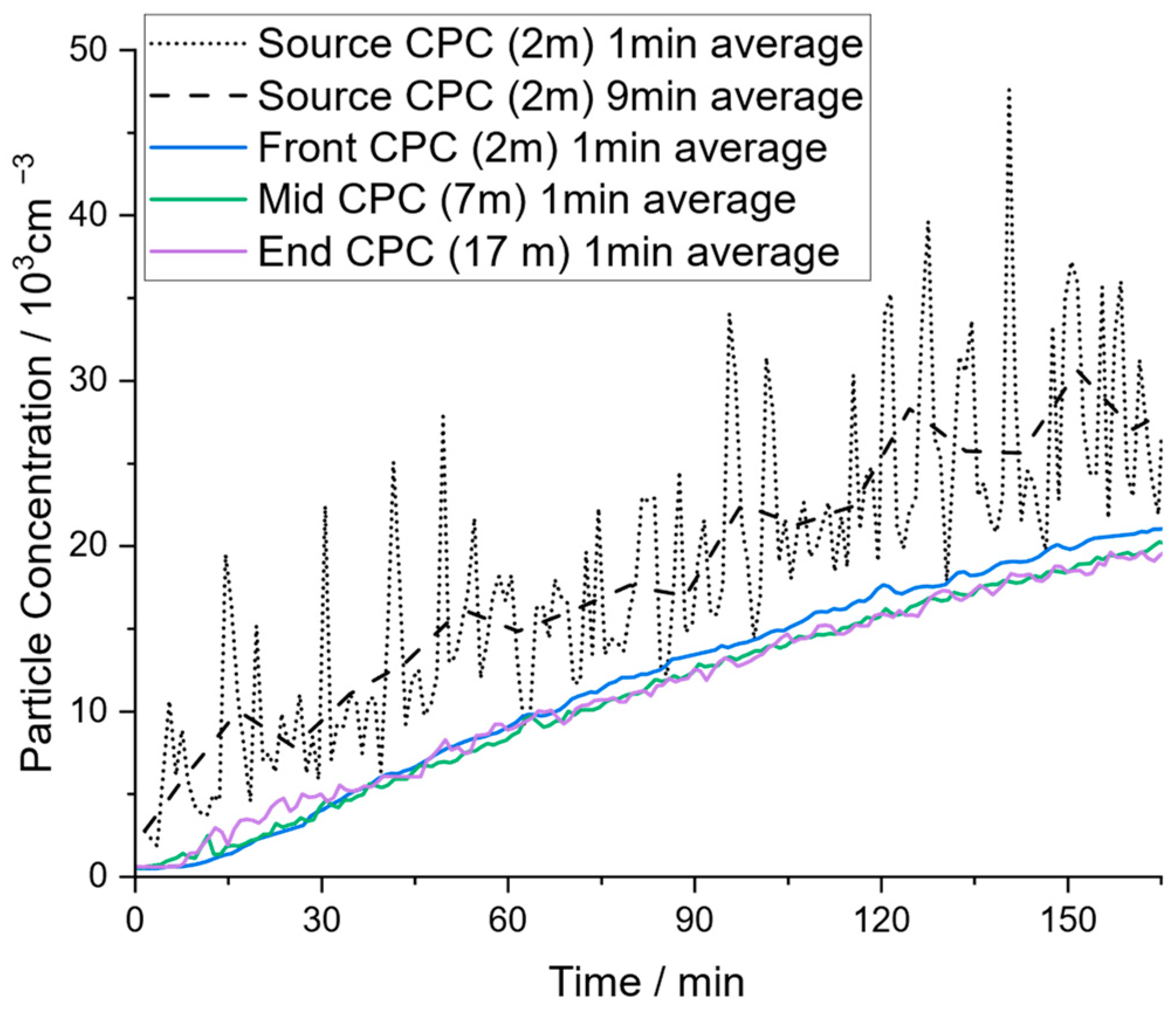 Atmosphere 15 00305 g003