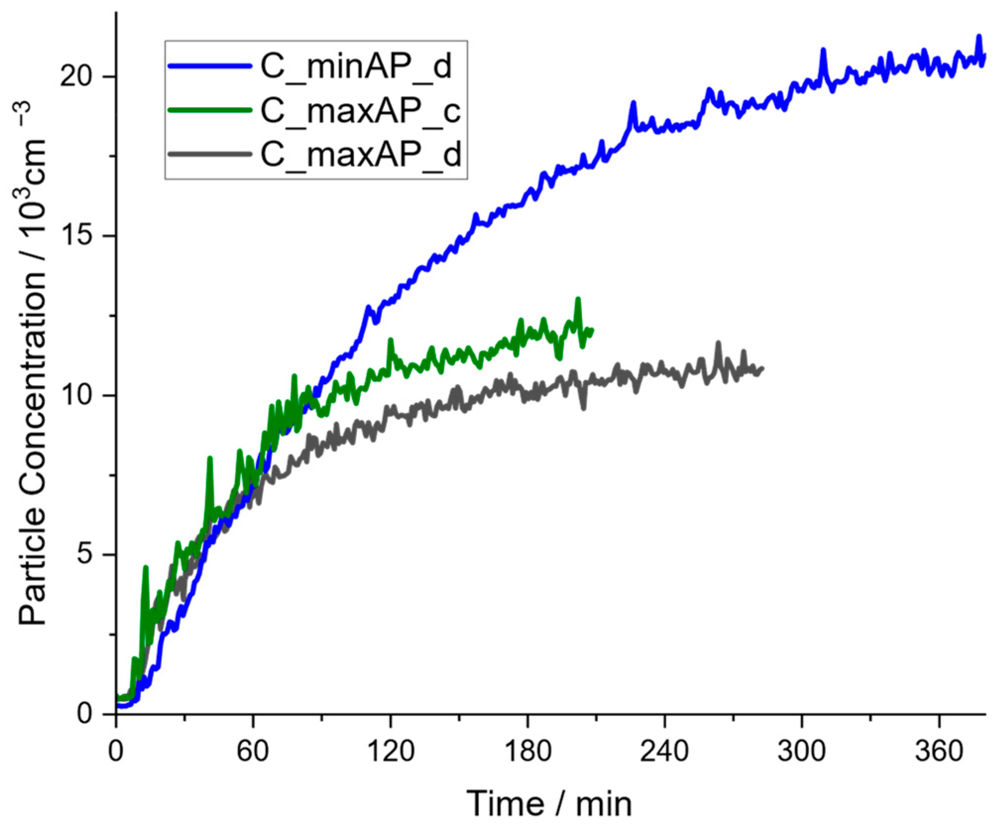 Atmosphere 15 00305 g005