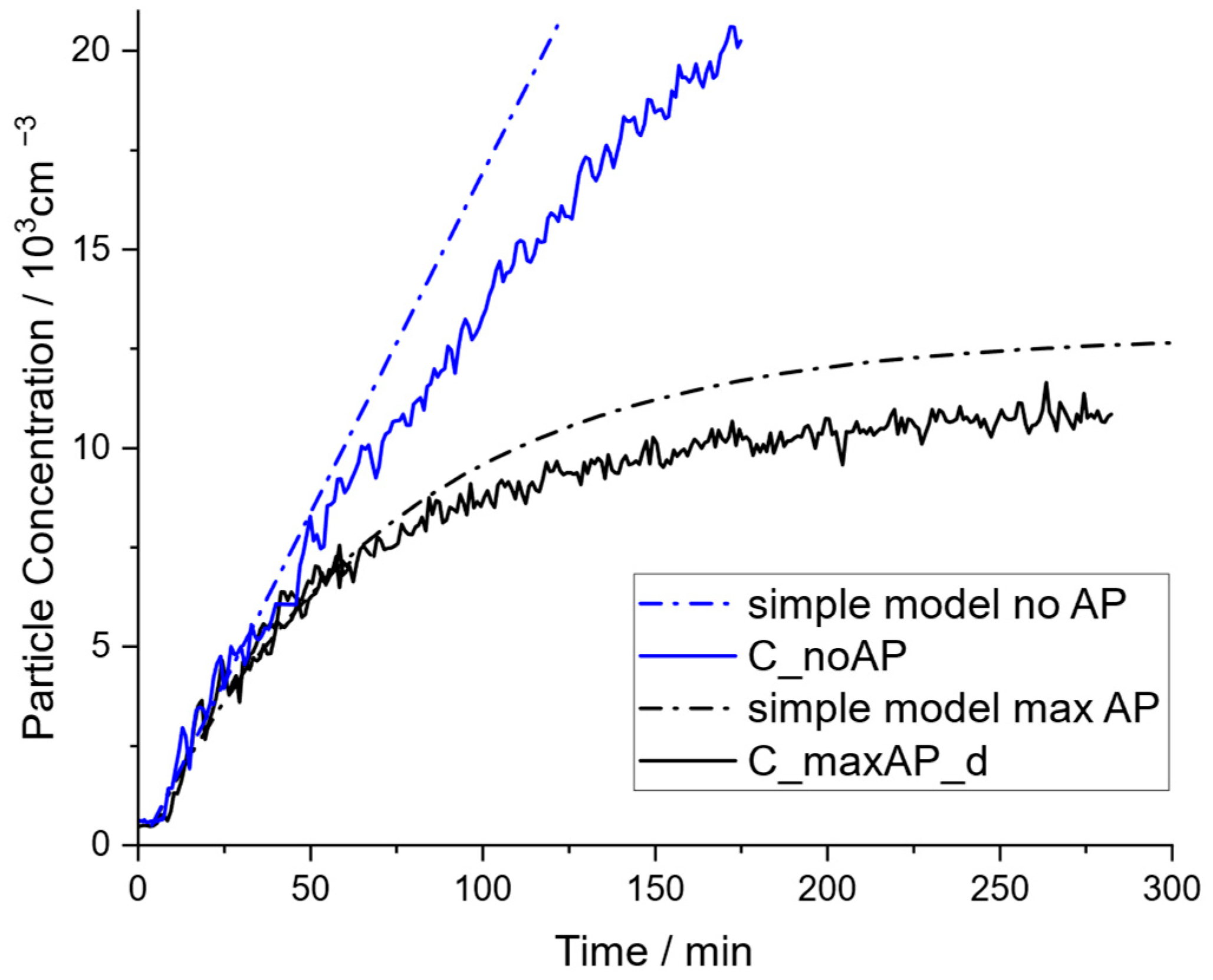 Atmosphere 15 00305 g006