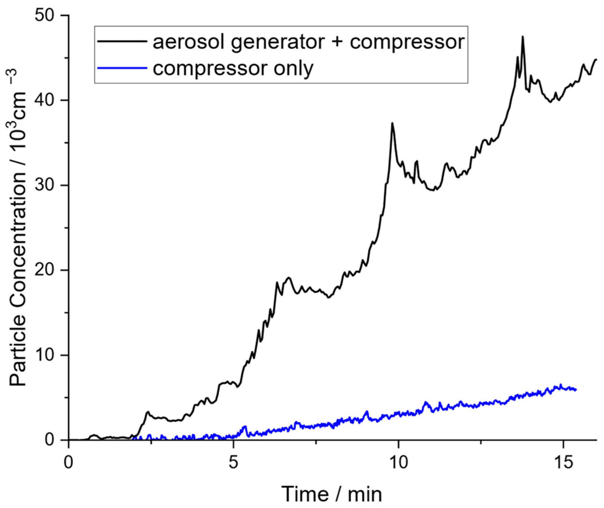 Atmosphere 15 00305 g007