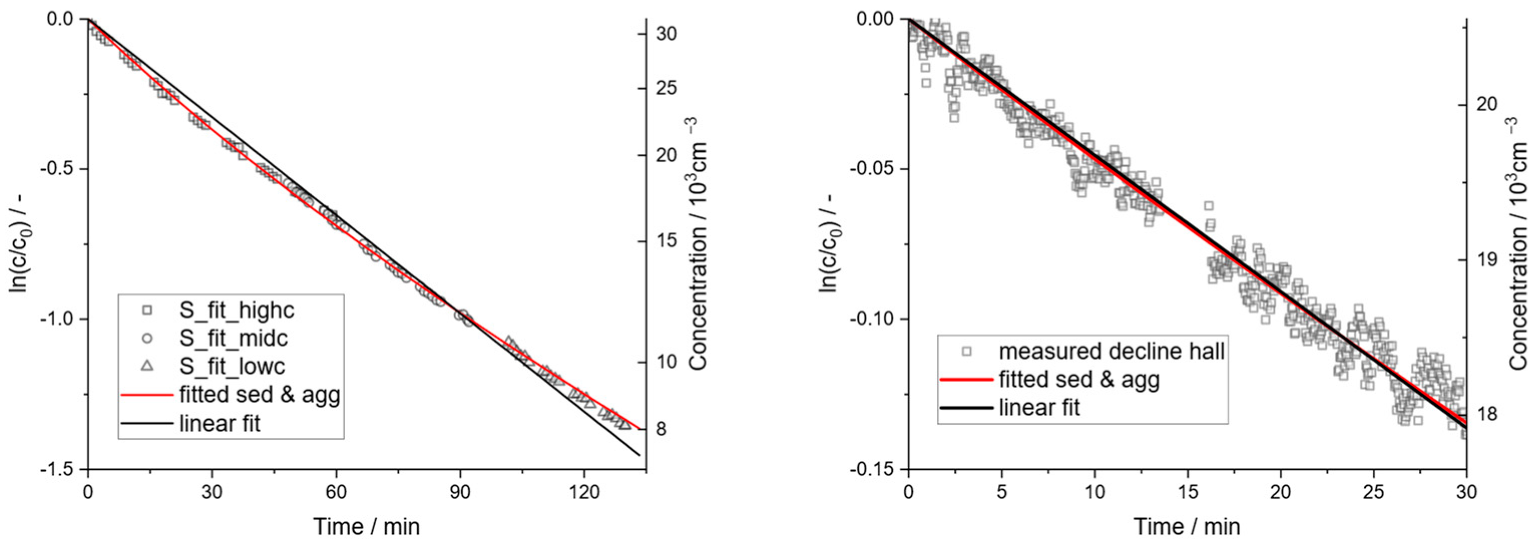 Atmosphere 15 00305 g008
