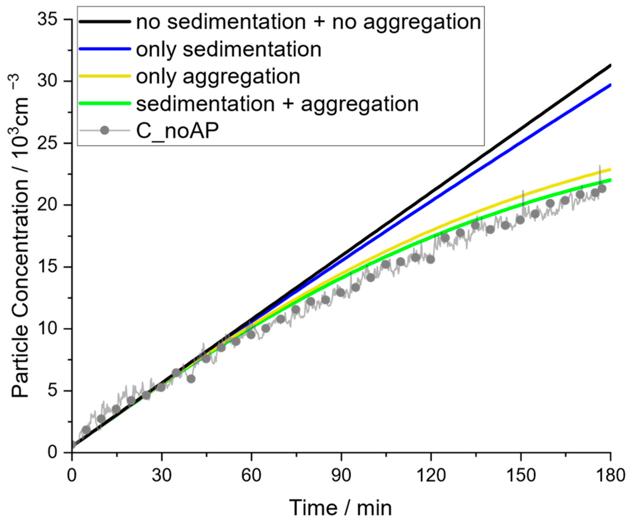 Atmosphere 15 00305 g009