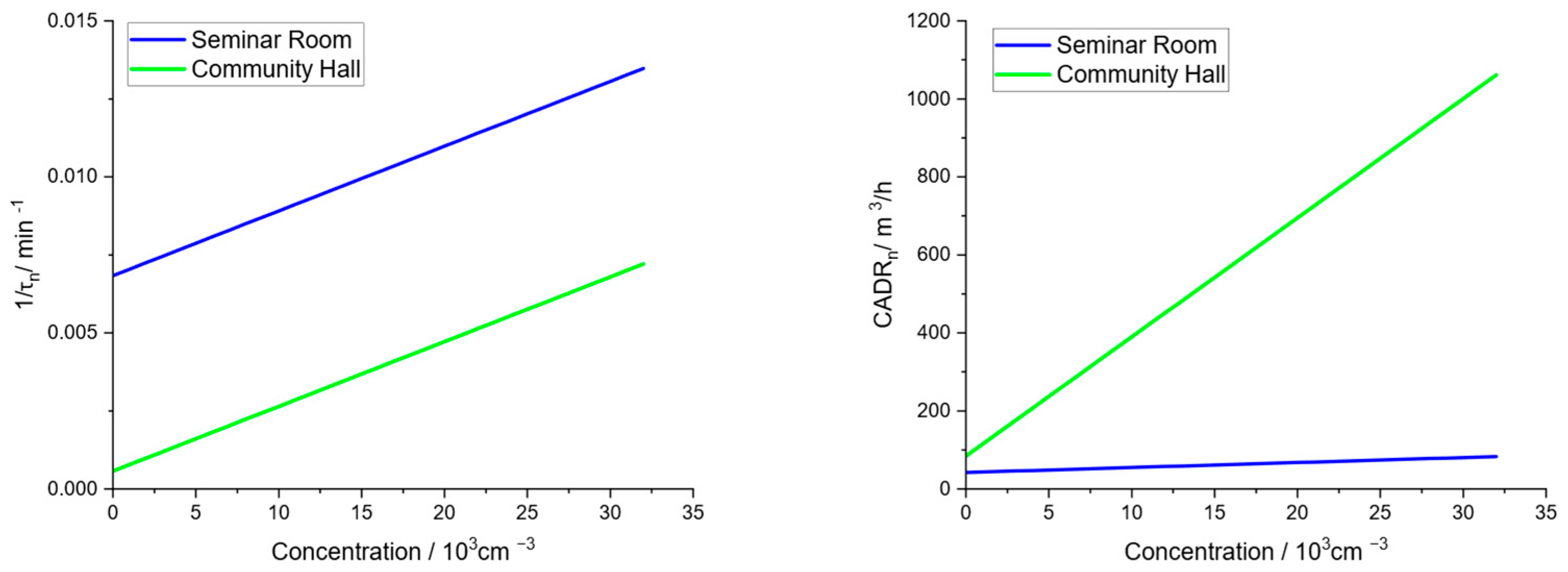 Atmosphere 15 00305 g011