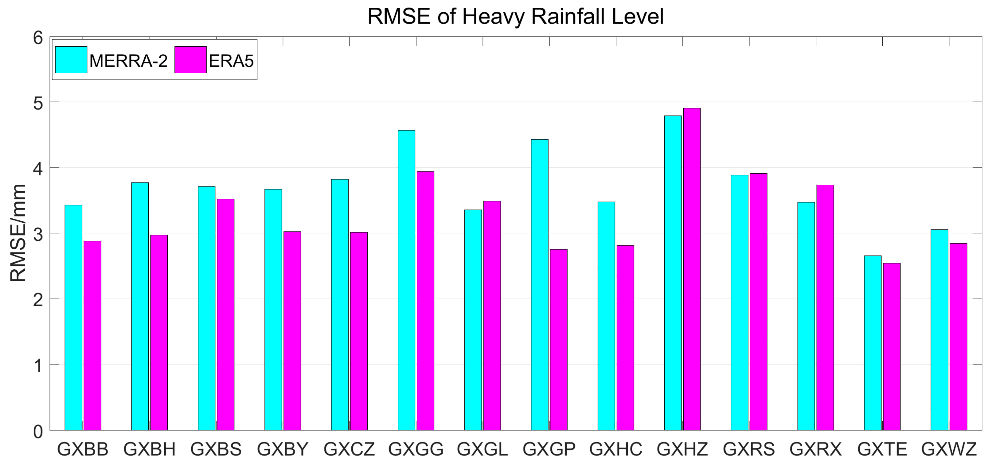 Atmosphere 15 00306 g004