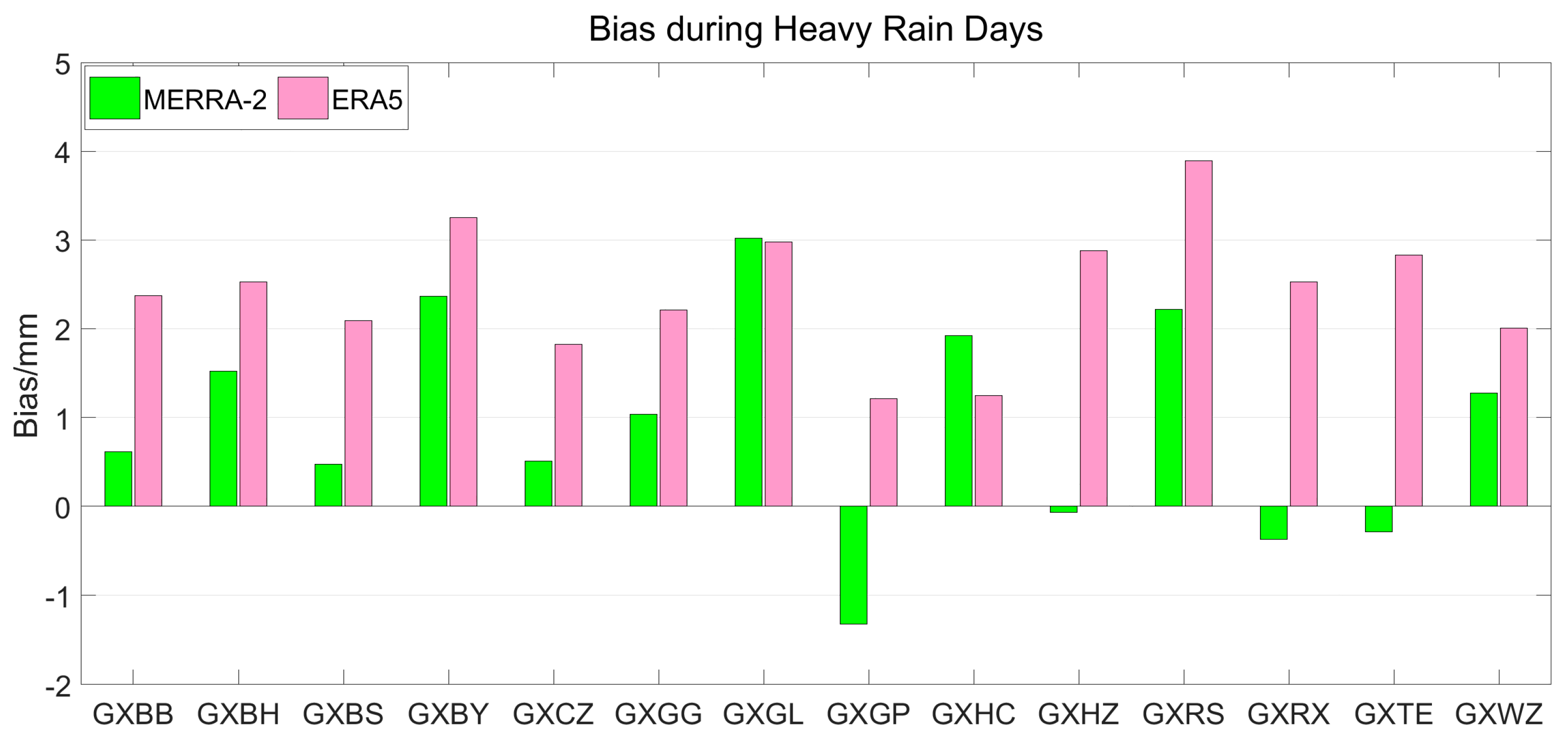 Atmosphere 15 00306 g008