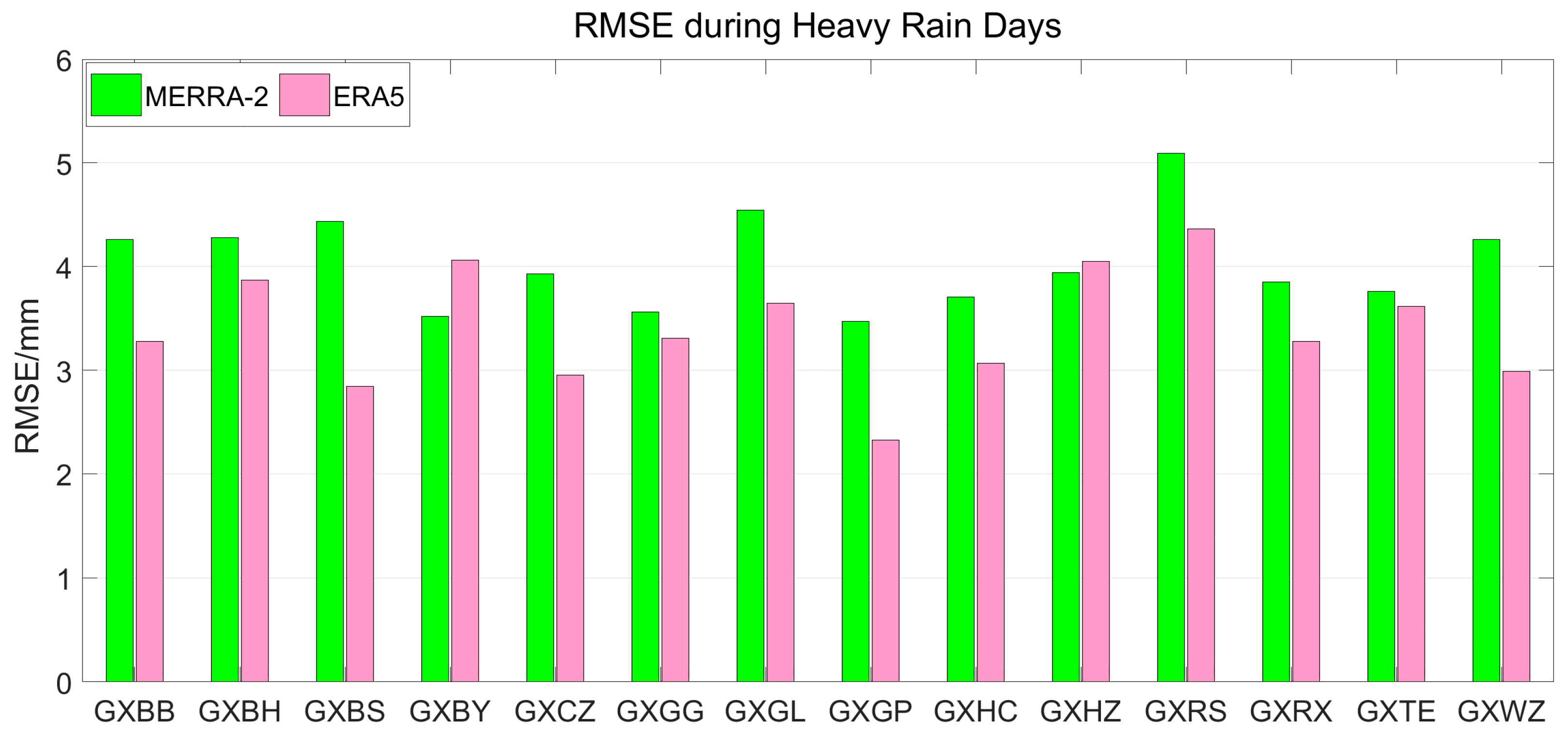 Atmosphere 15 00306 g009