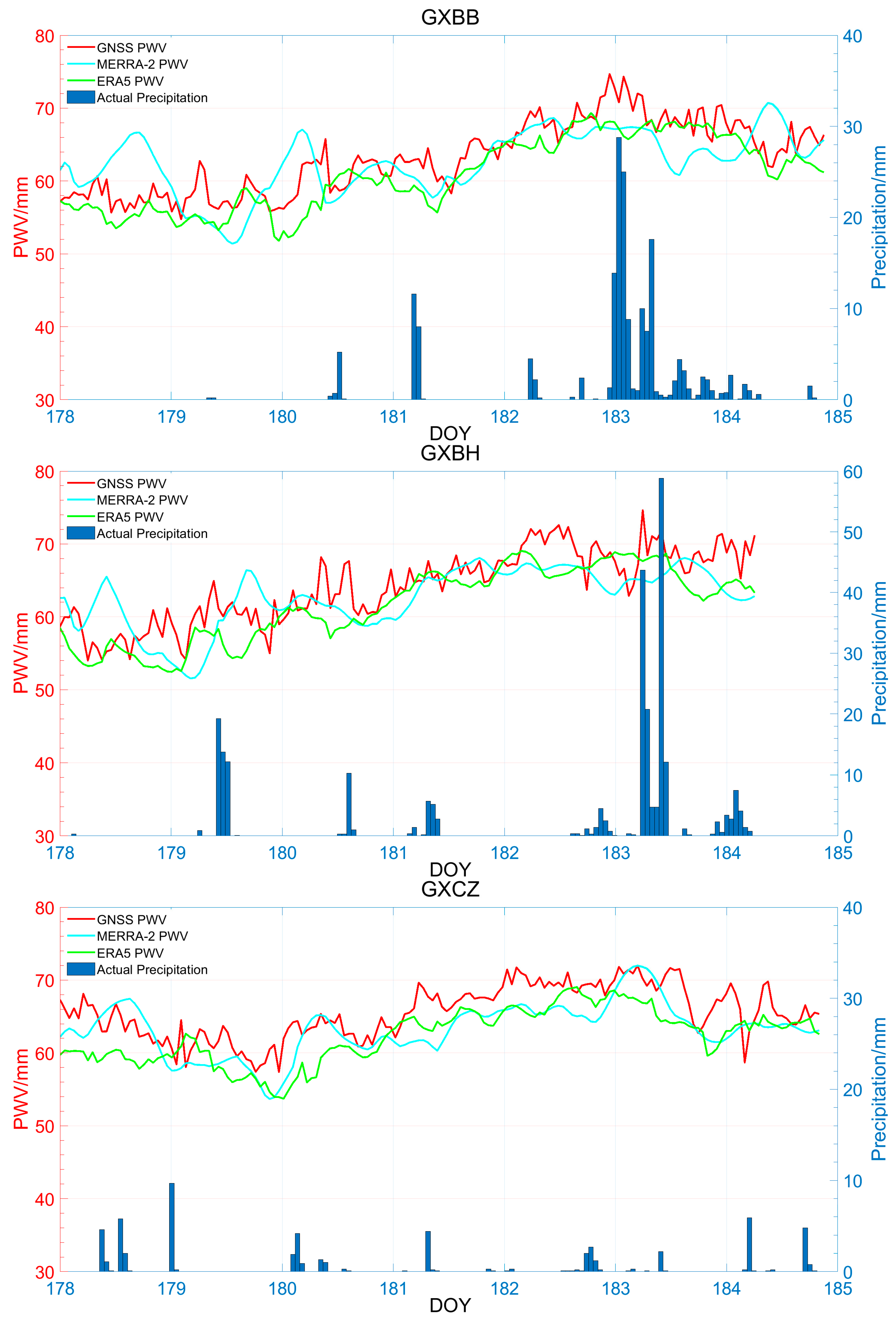 Atmosphere 15 00306 g010a