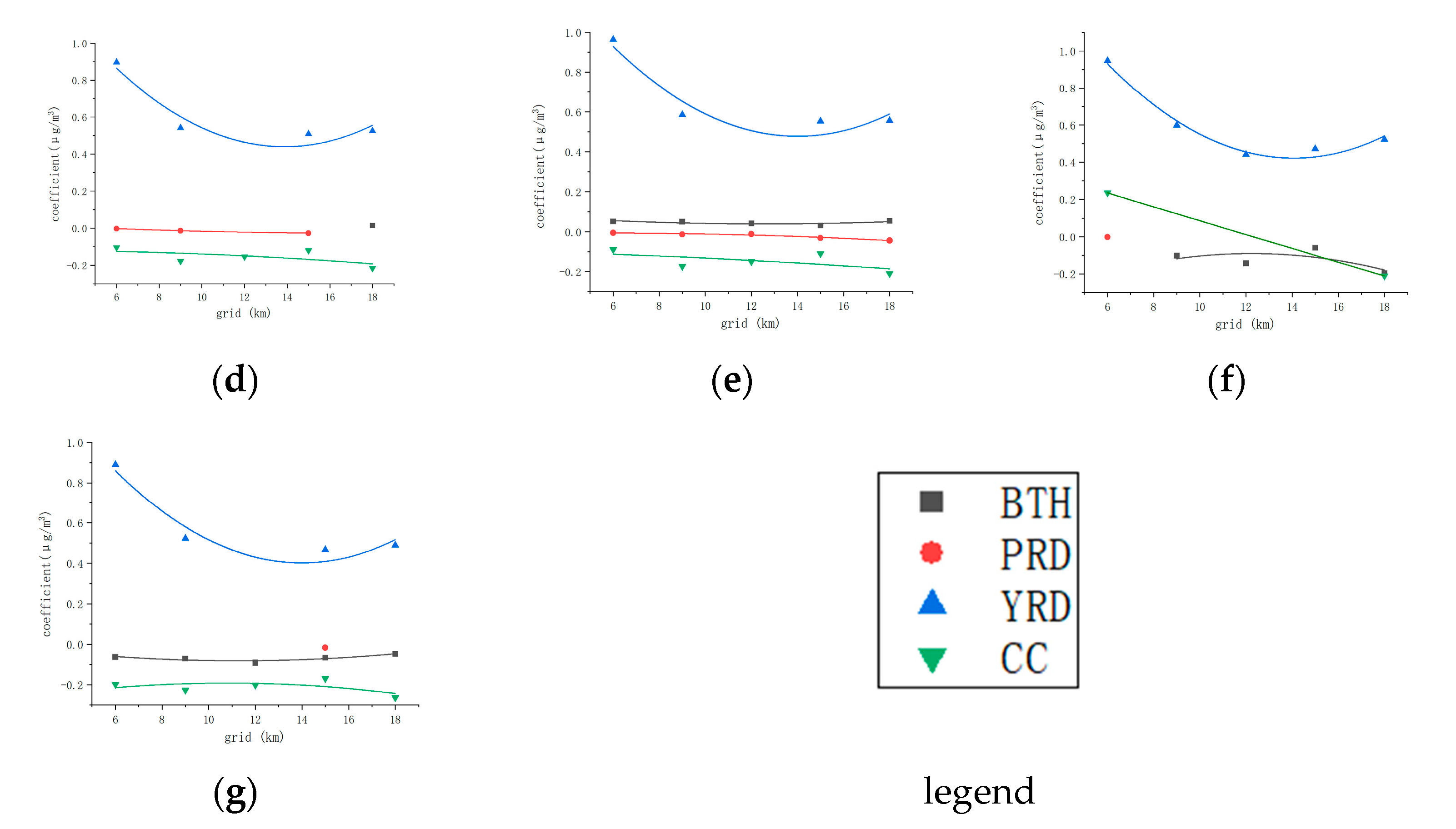 Atmosphere 15 00307 g004b