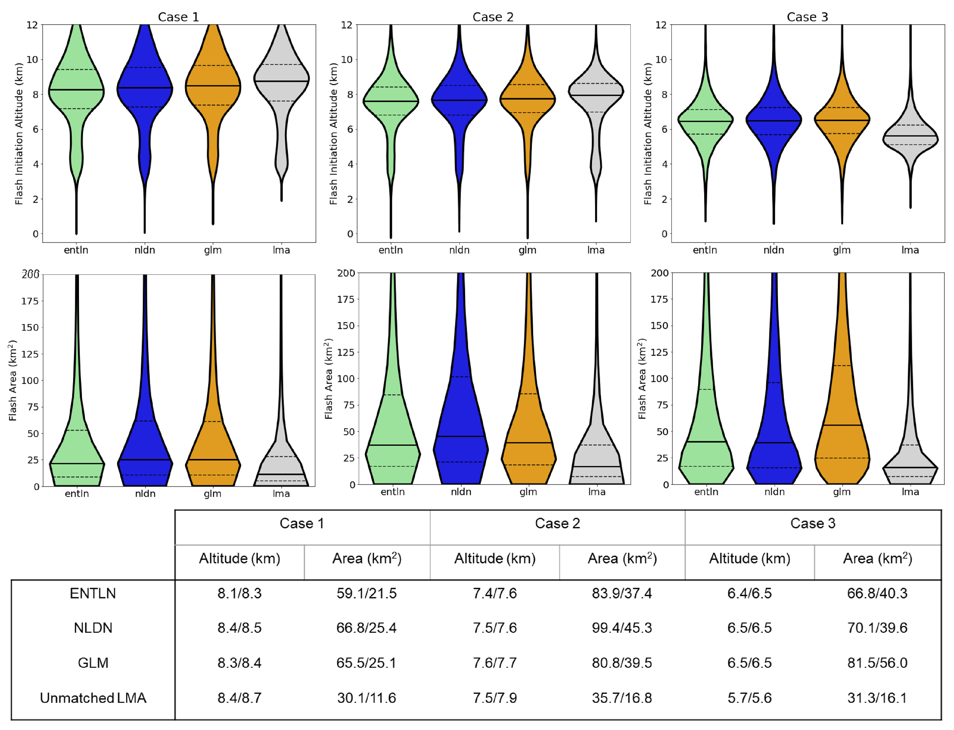 Atmosphere 15 00309 g003