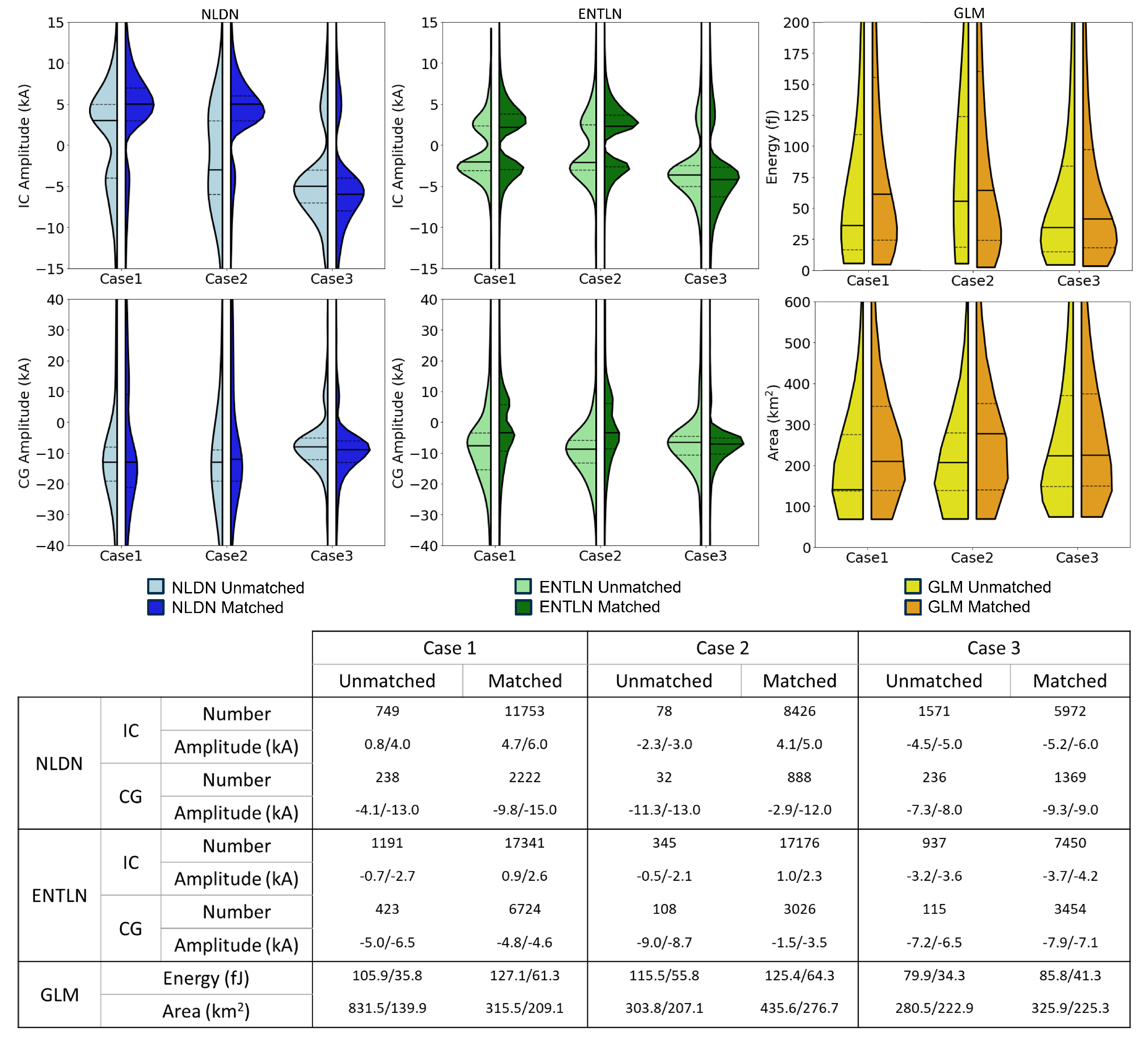 Atmosphere 15 00309 g004