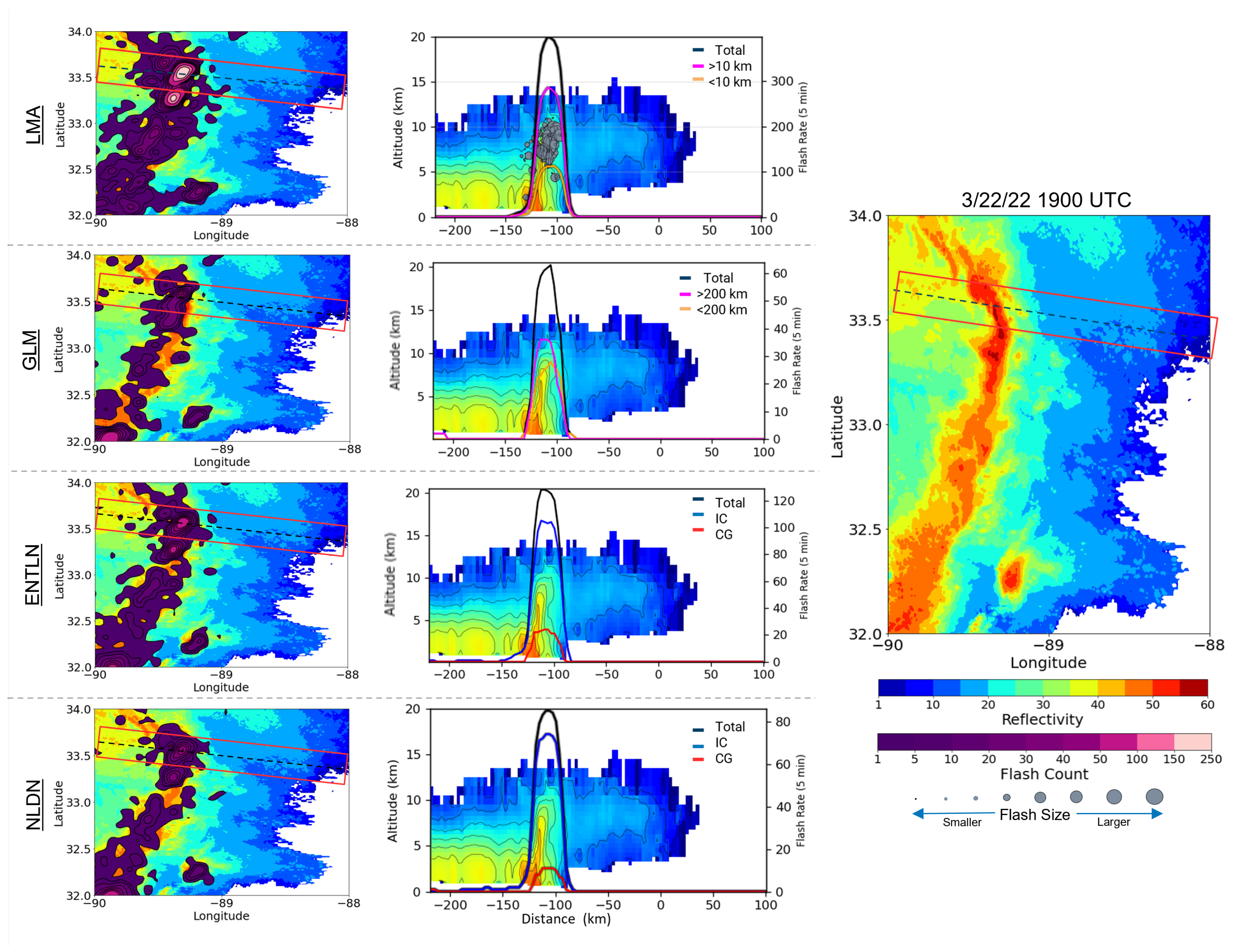 Atmosphere 15 00309 g006