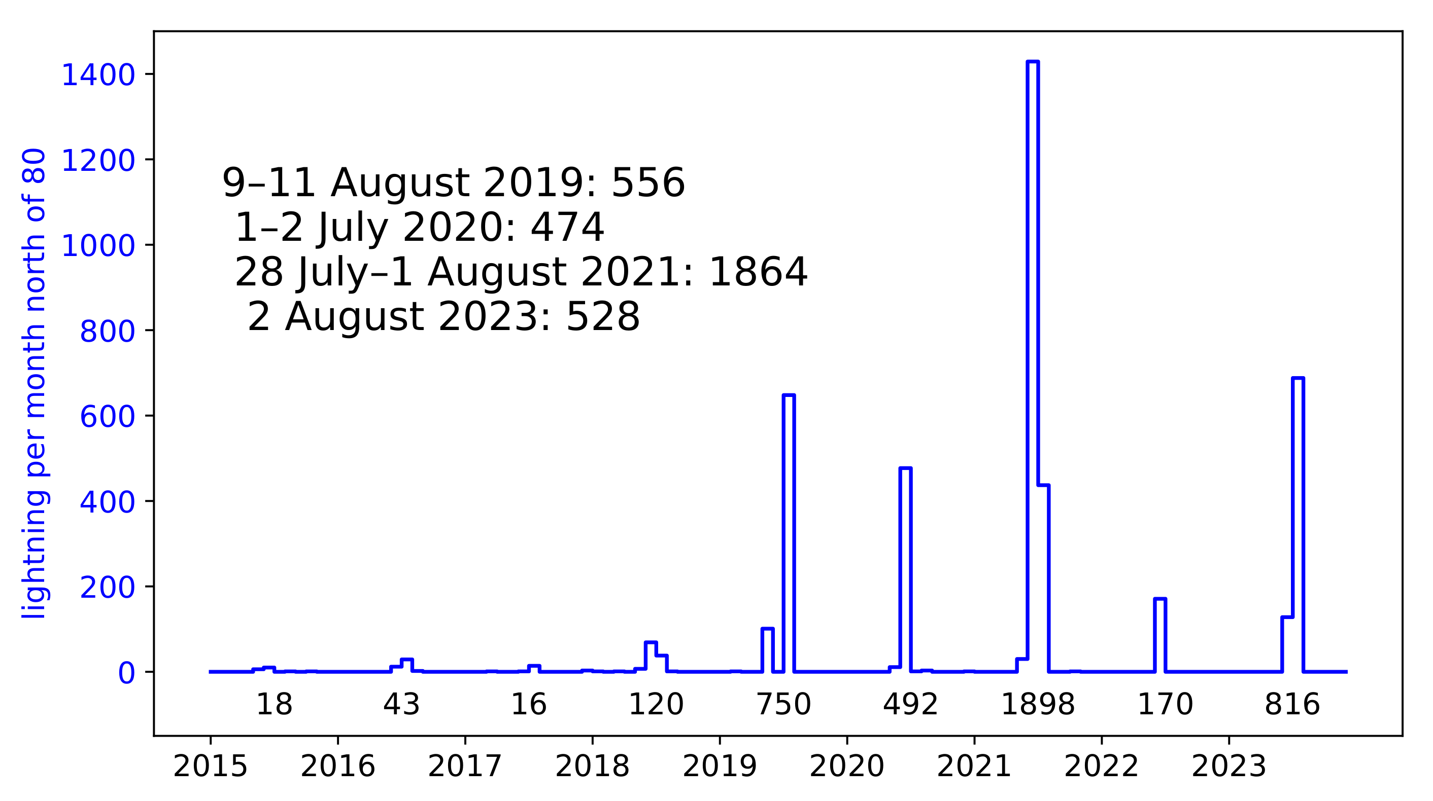 Atmosphere 15 00310 g001